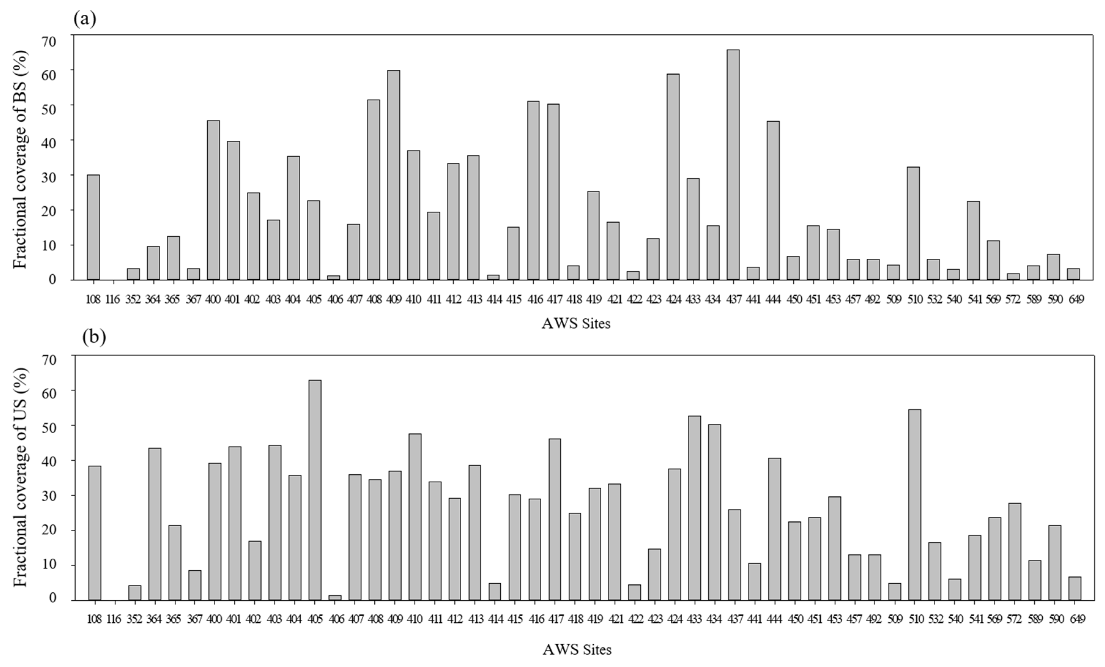 Atmosphere 10 00427 g004