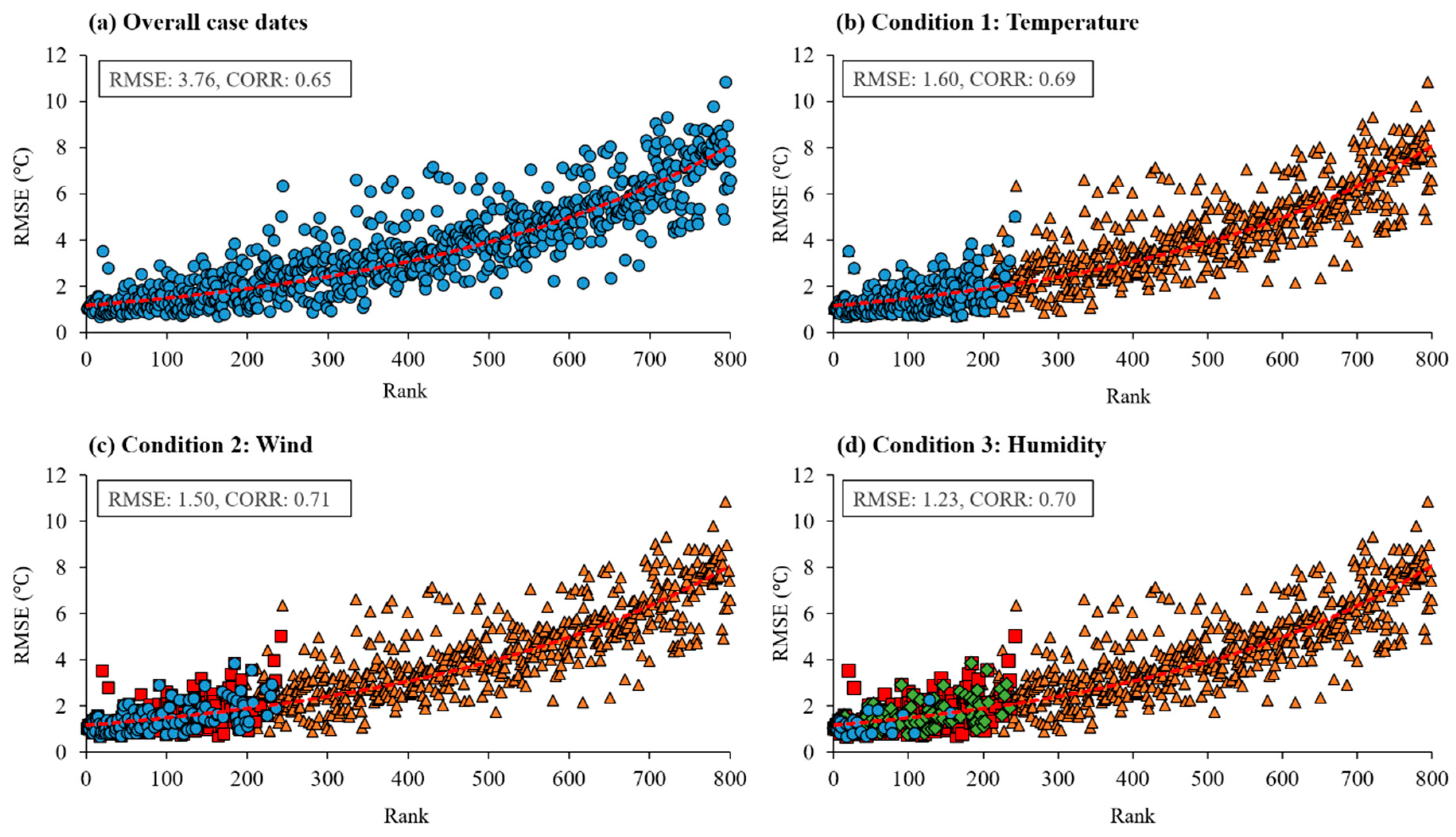 Atmosphere 10 00427 g005
