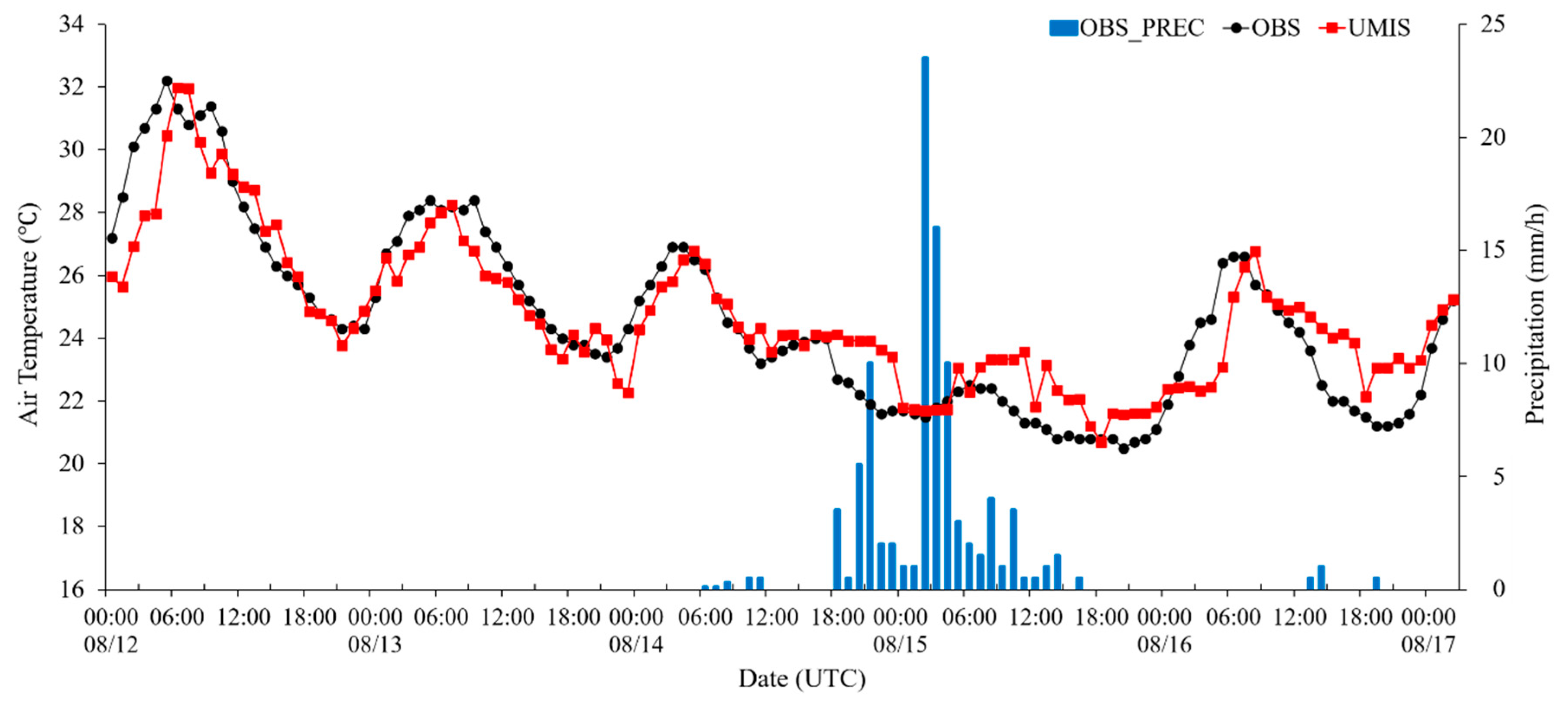 Atmosphere 10 00427 g012