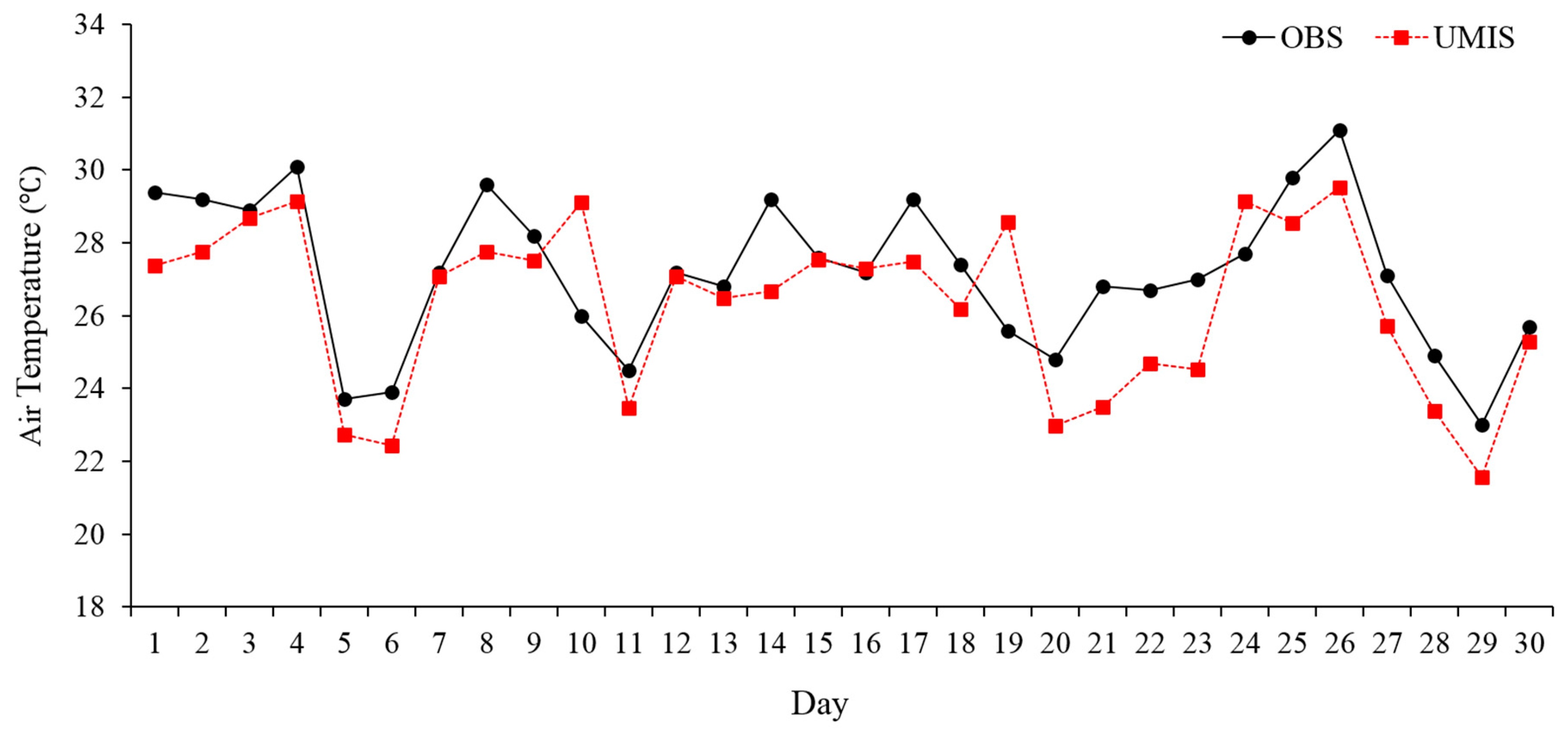 Atmosphere 10 00427 g013