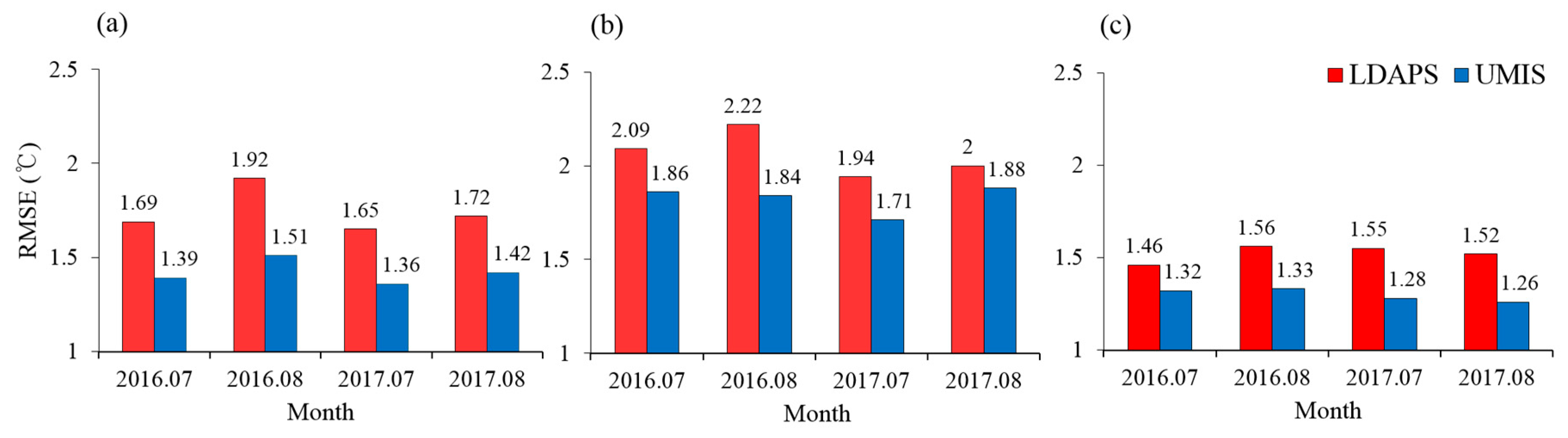 Atmosphere 10 00427 g014