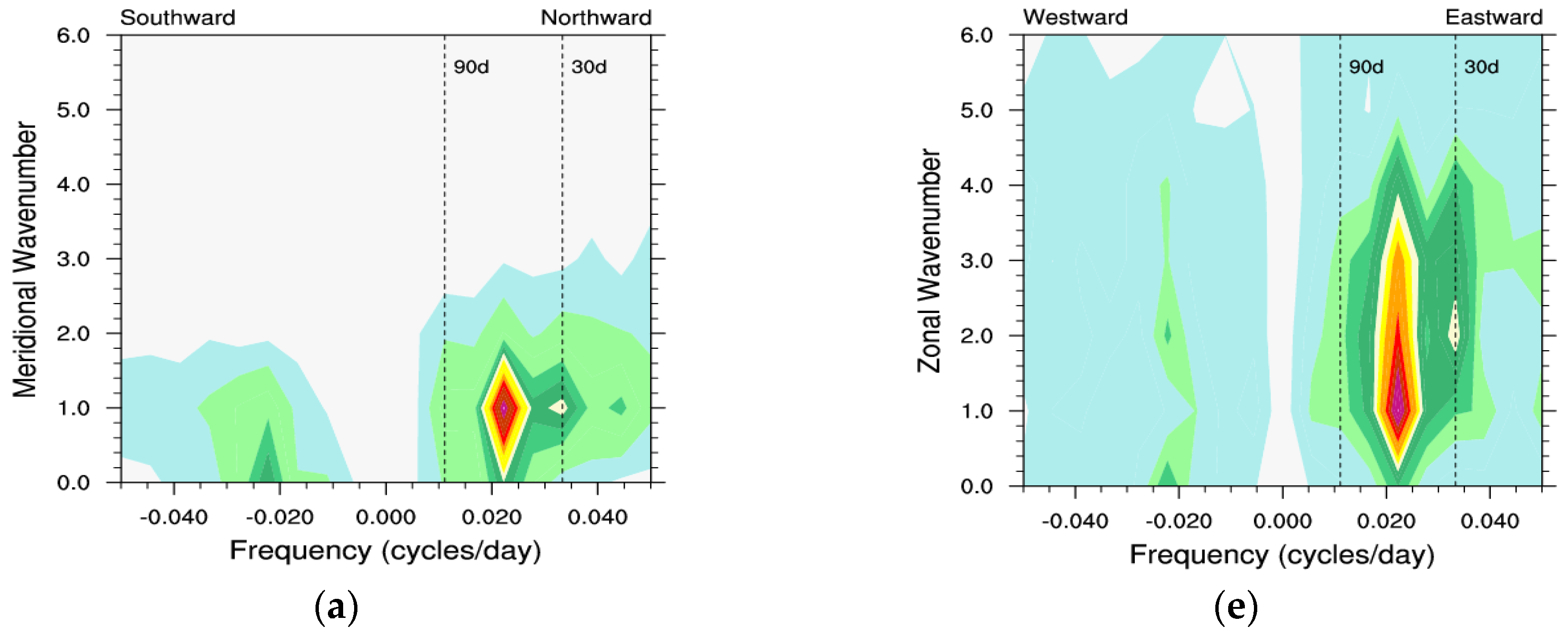 Atmosphere 10 00429 g001a