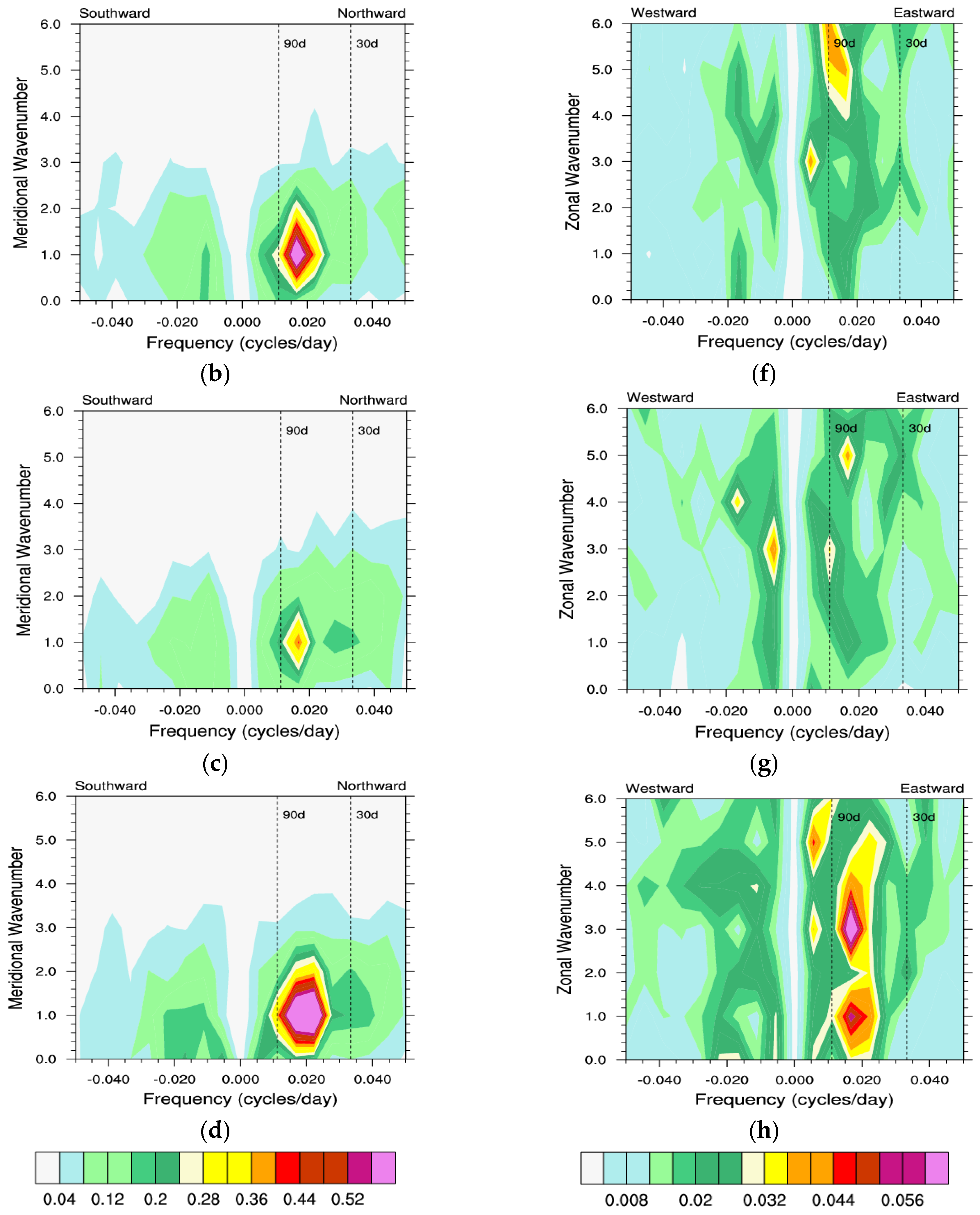 Atmosphere 10 00429 g001b