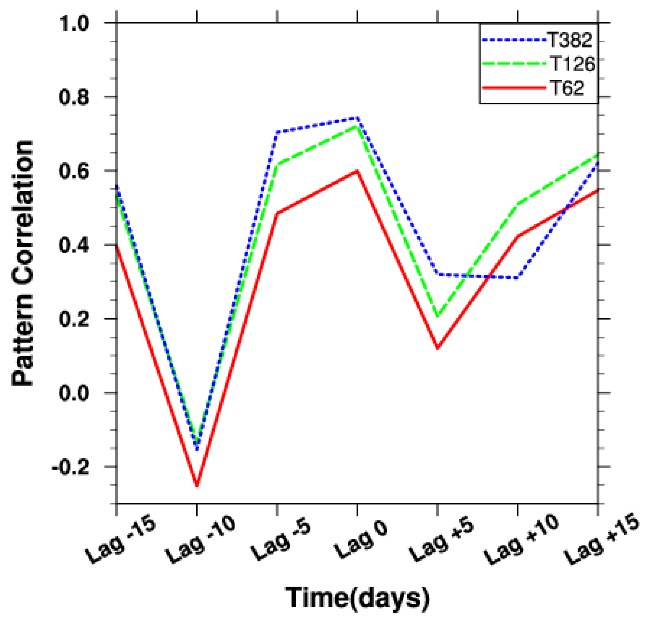 Atmosphere 10 00429 g003