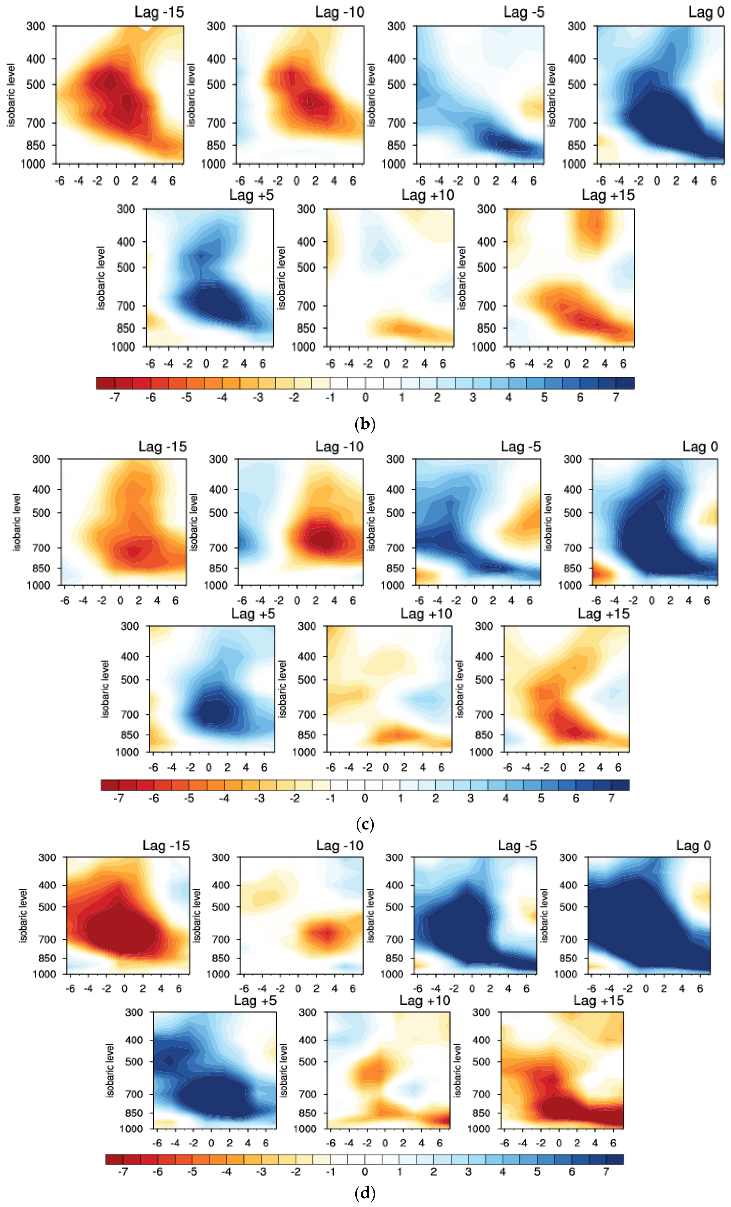 Atmosphere 10 00429 g004b