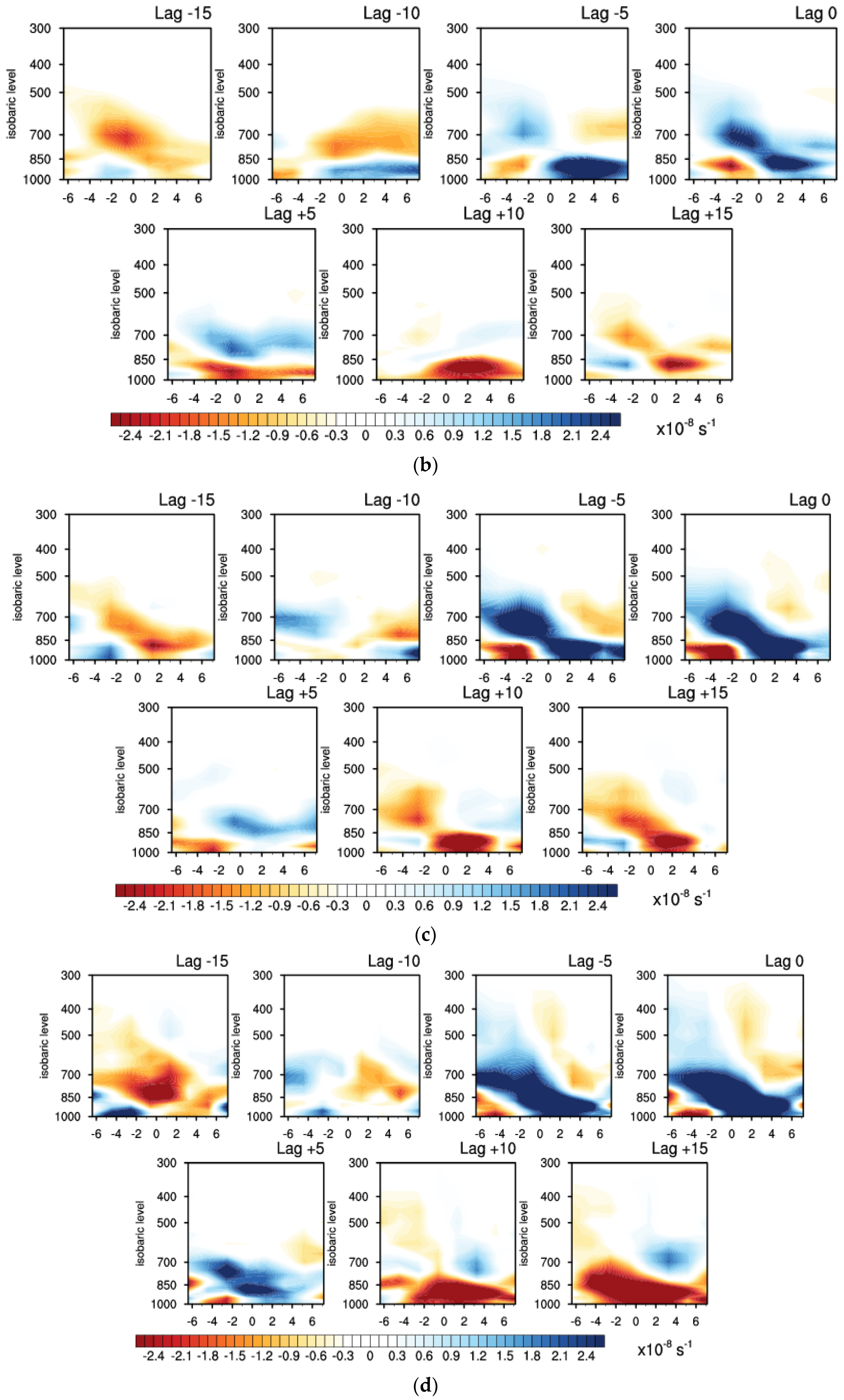Atmosphere 10 00429 g005b