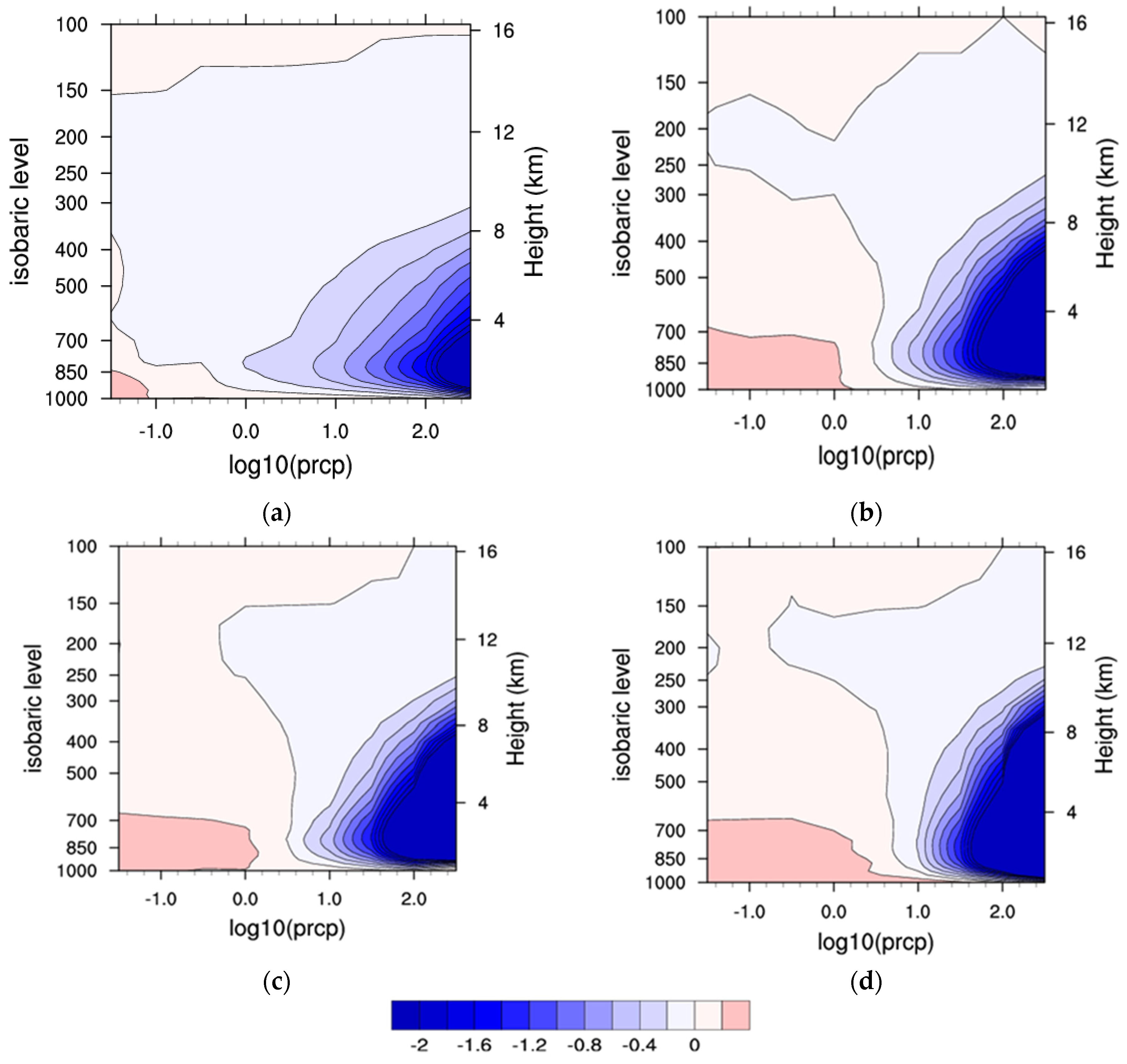 Atmosphere 10 00429 g009
