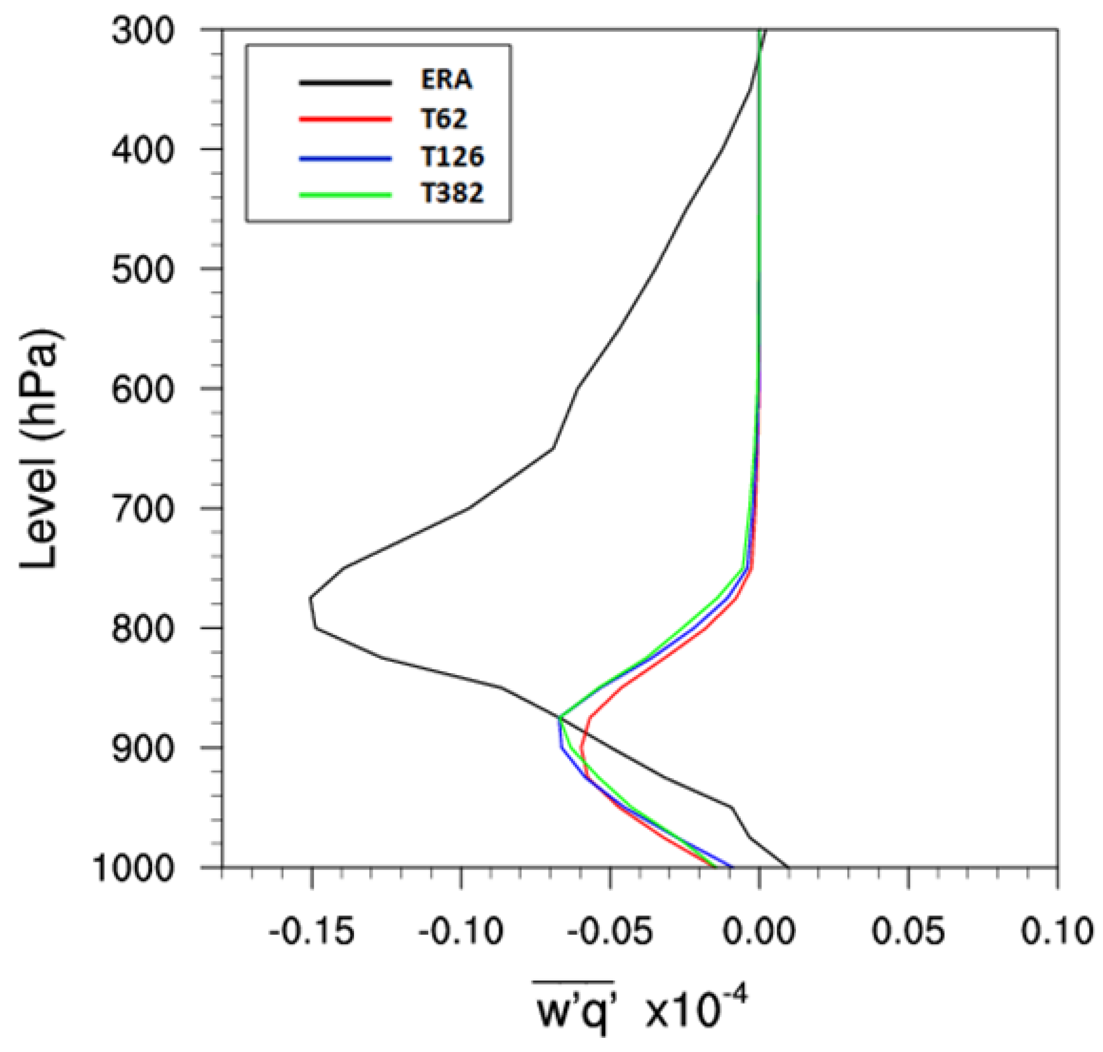 Atmosphere 10 00429 g010