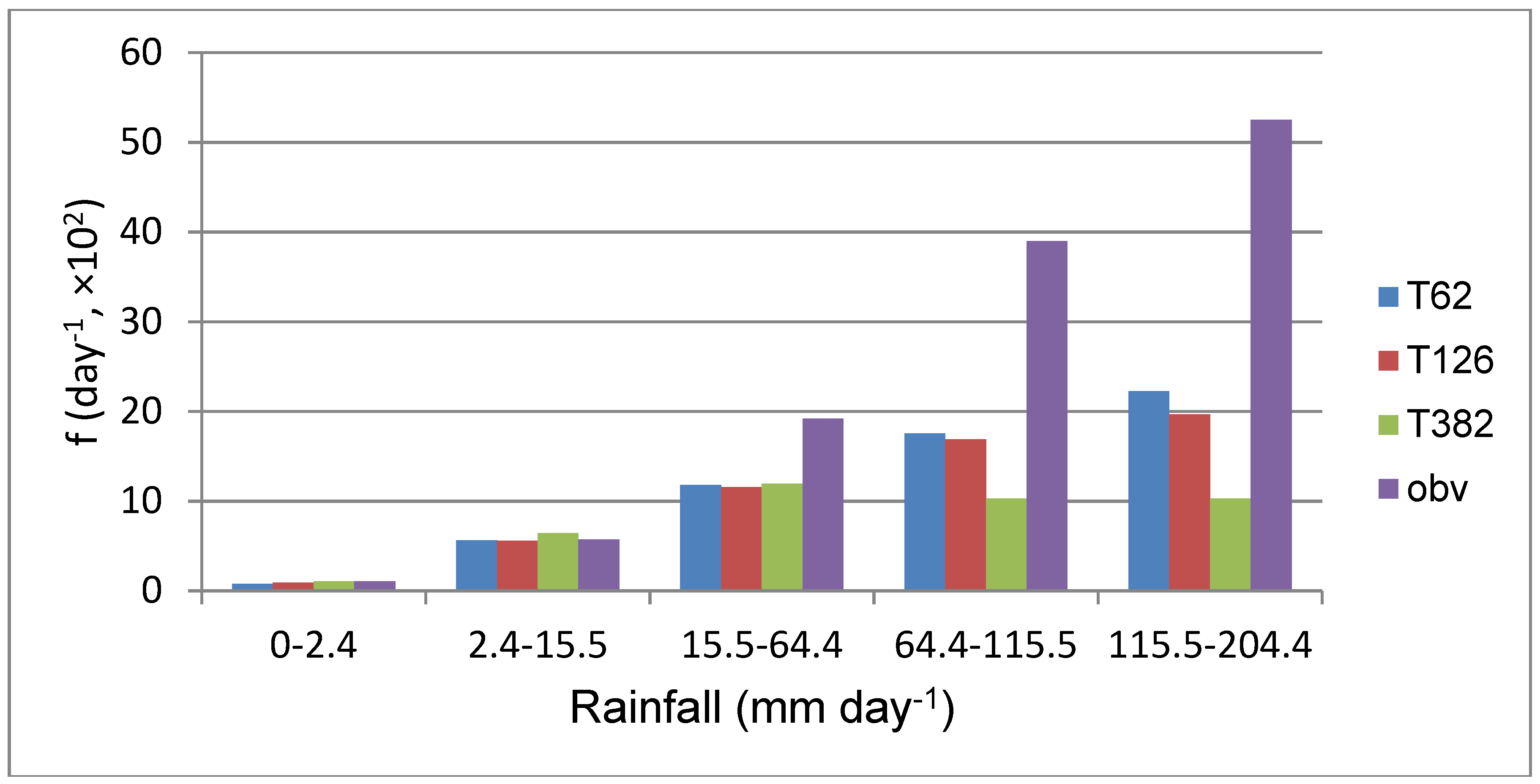 Atmosphere 10 00429 g011