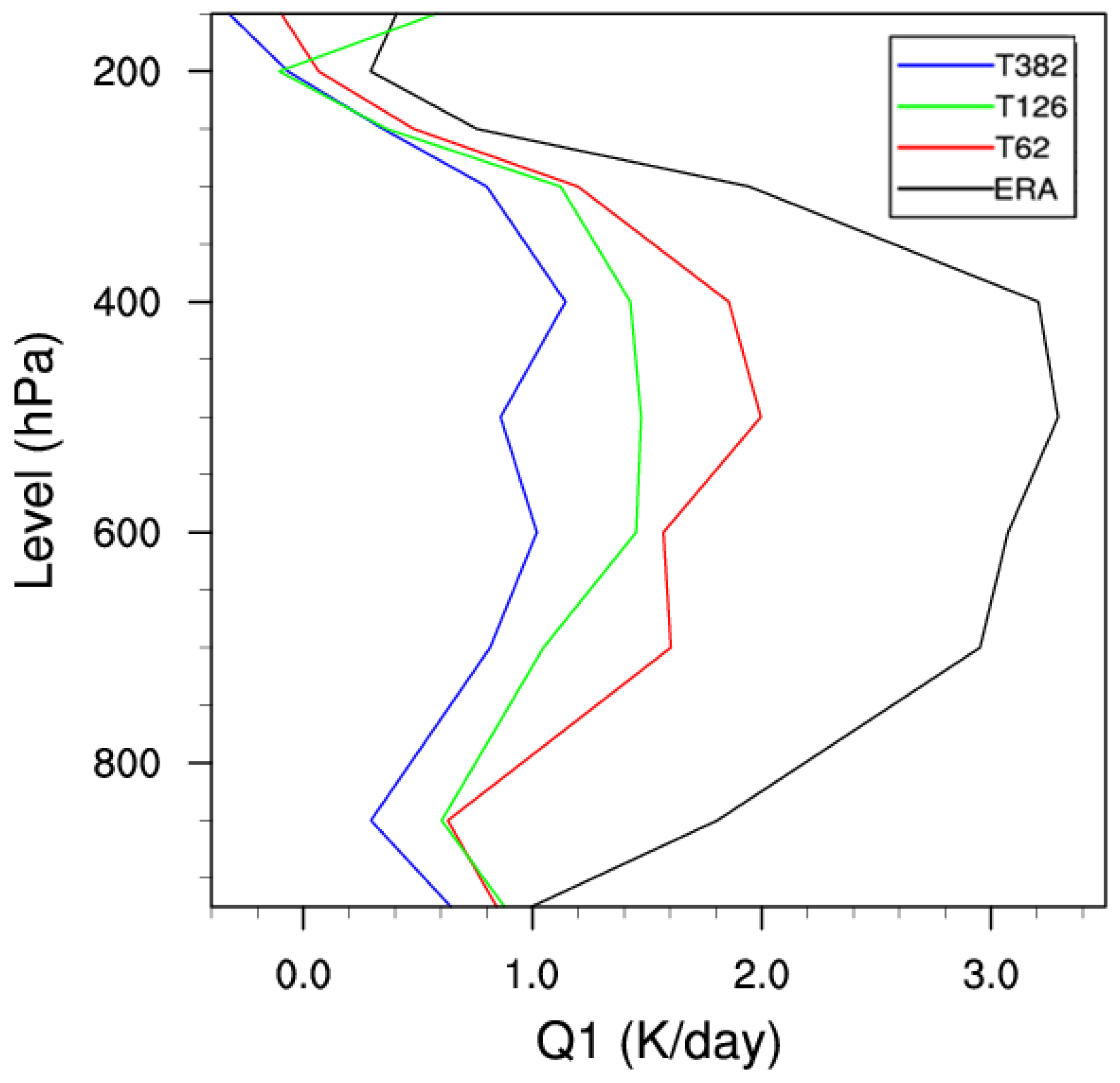 Atmosphere 10 00429 g012