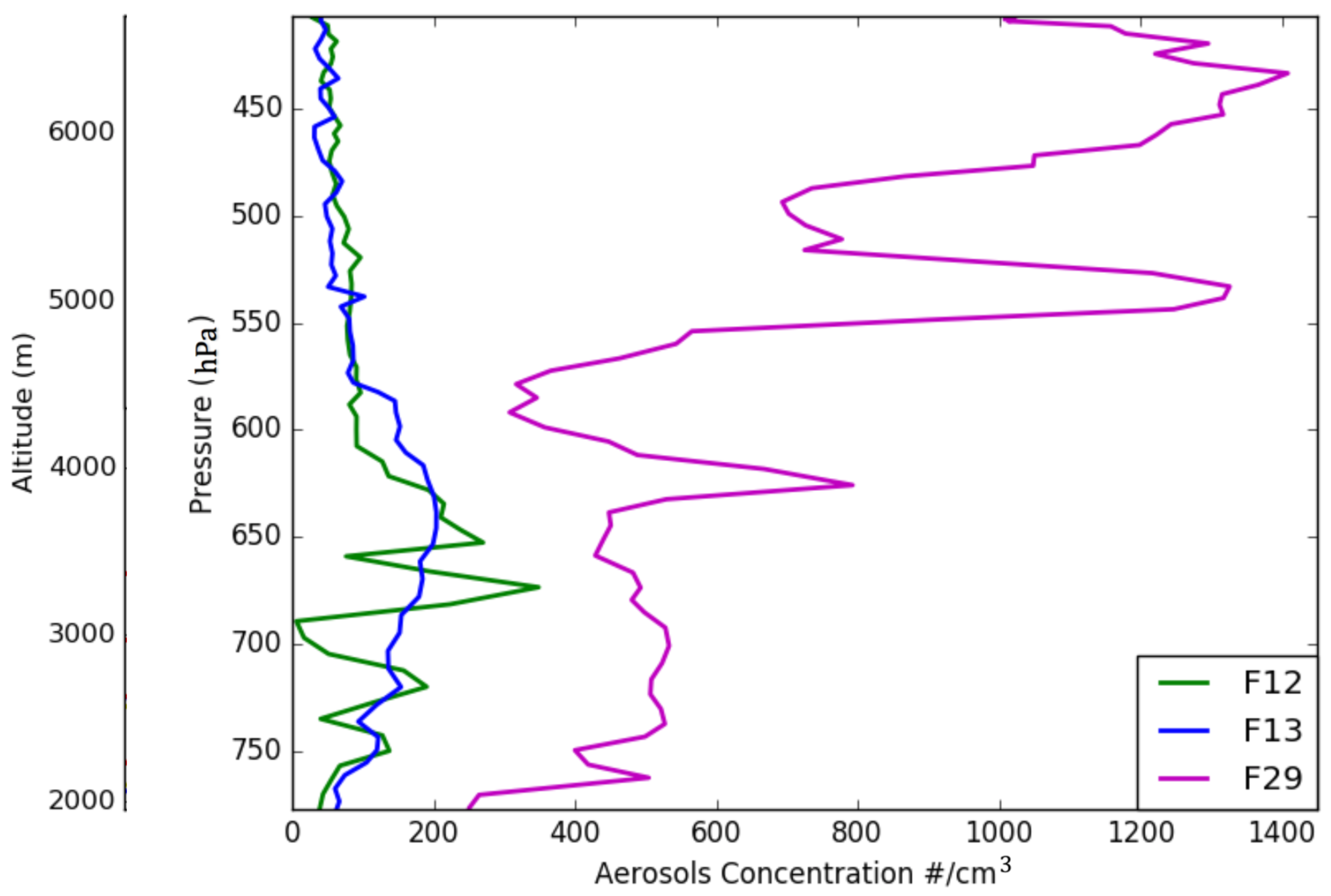 Atmosphere 10 00433 g002
