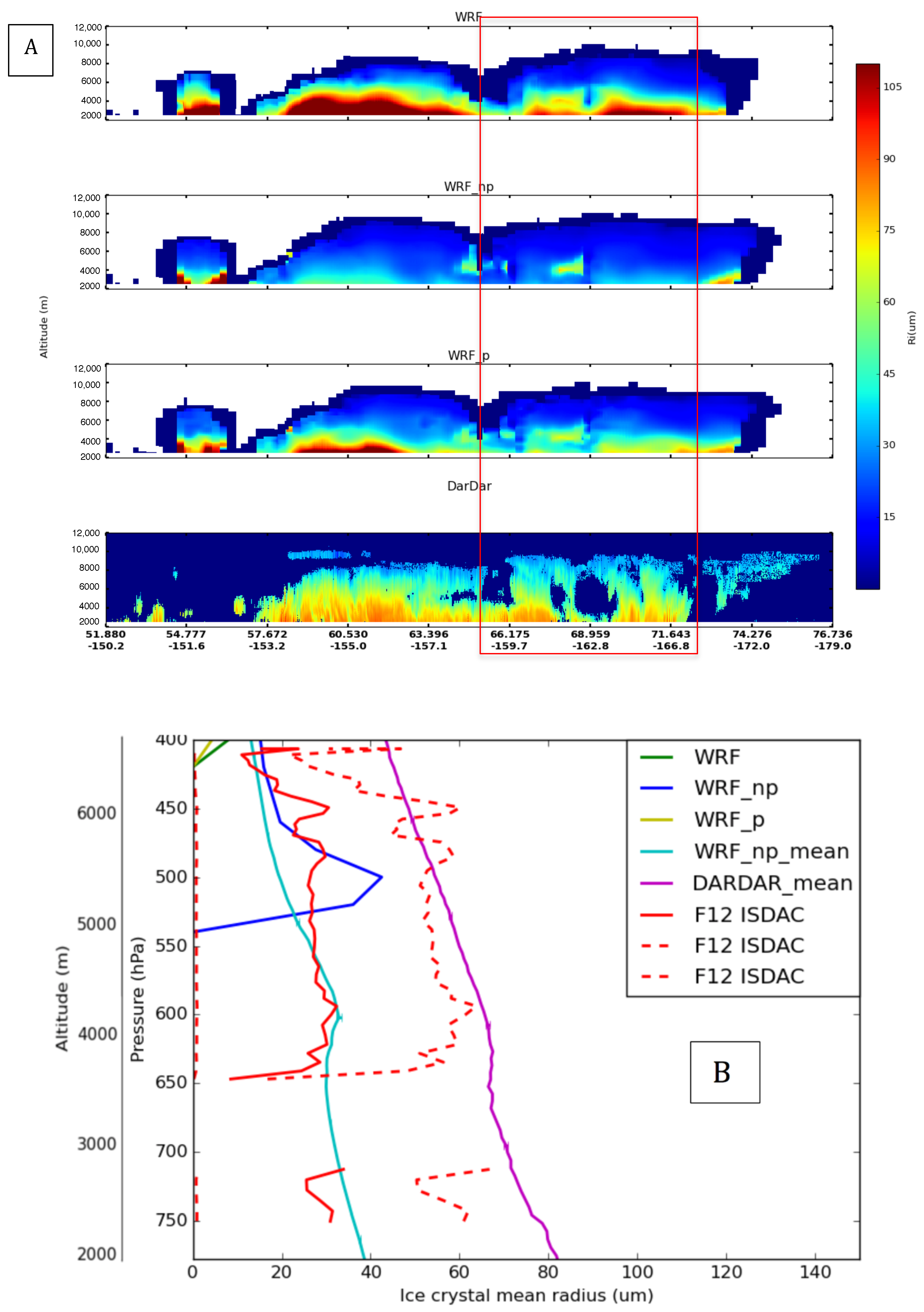 Atmosphere 10 00433 g010