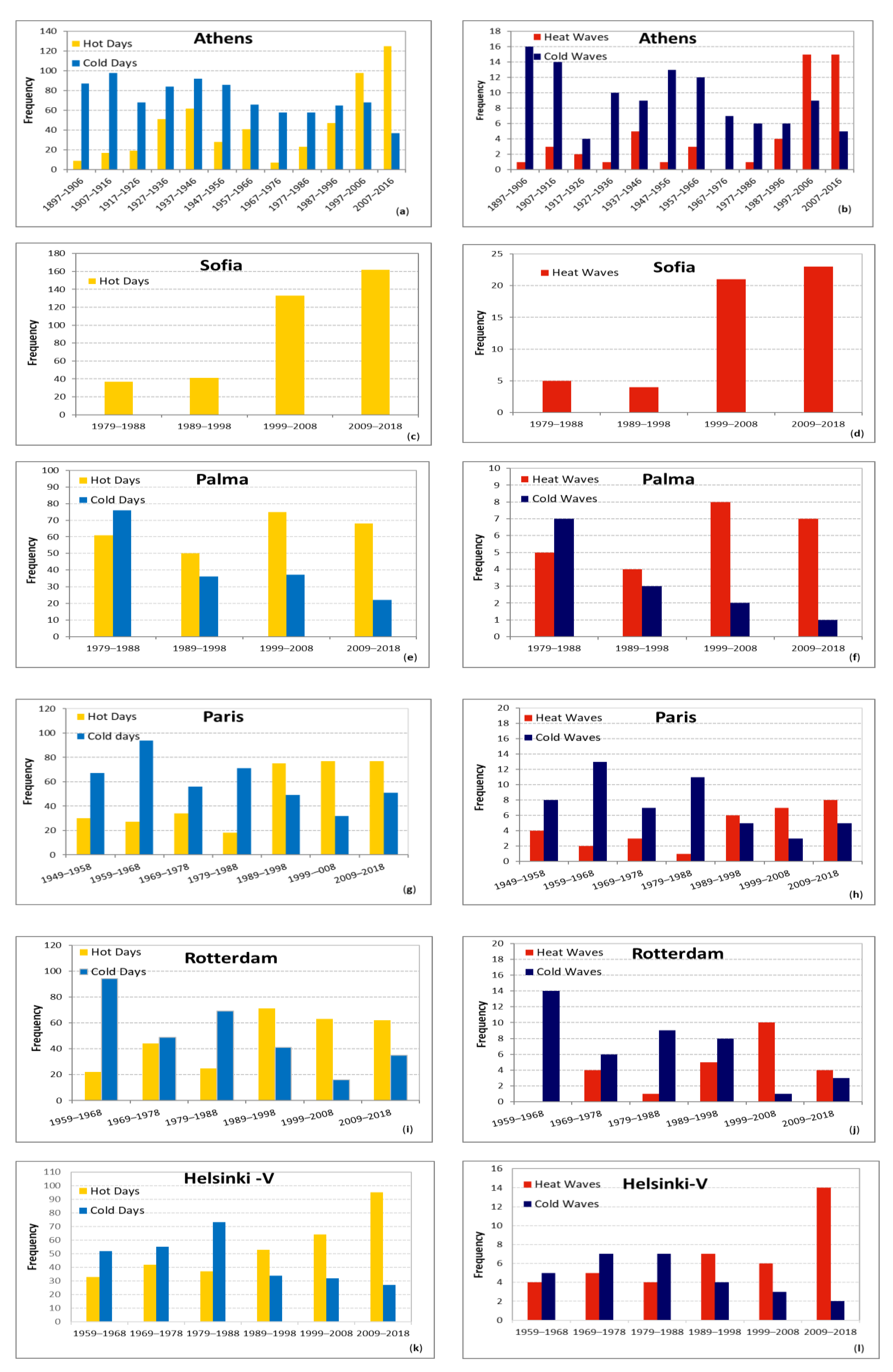 Atmosphere 10 00436 g004
