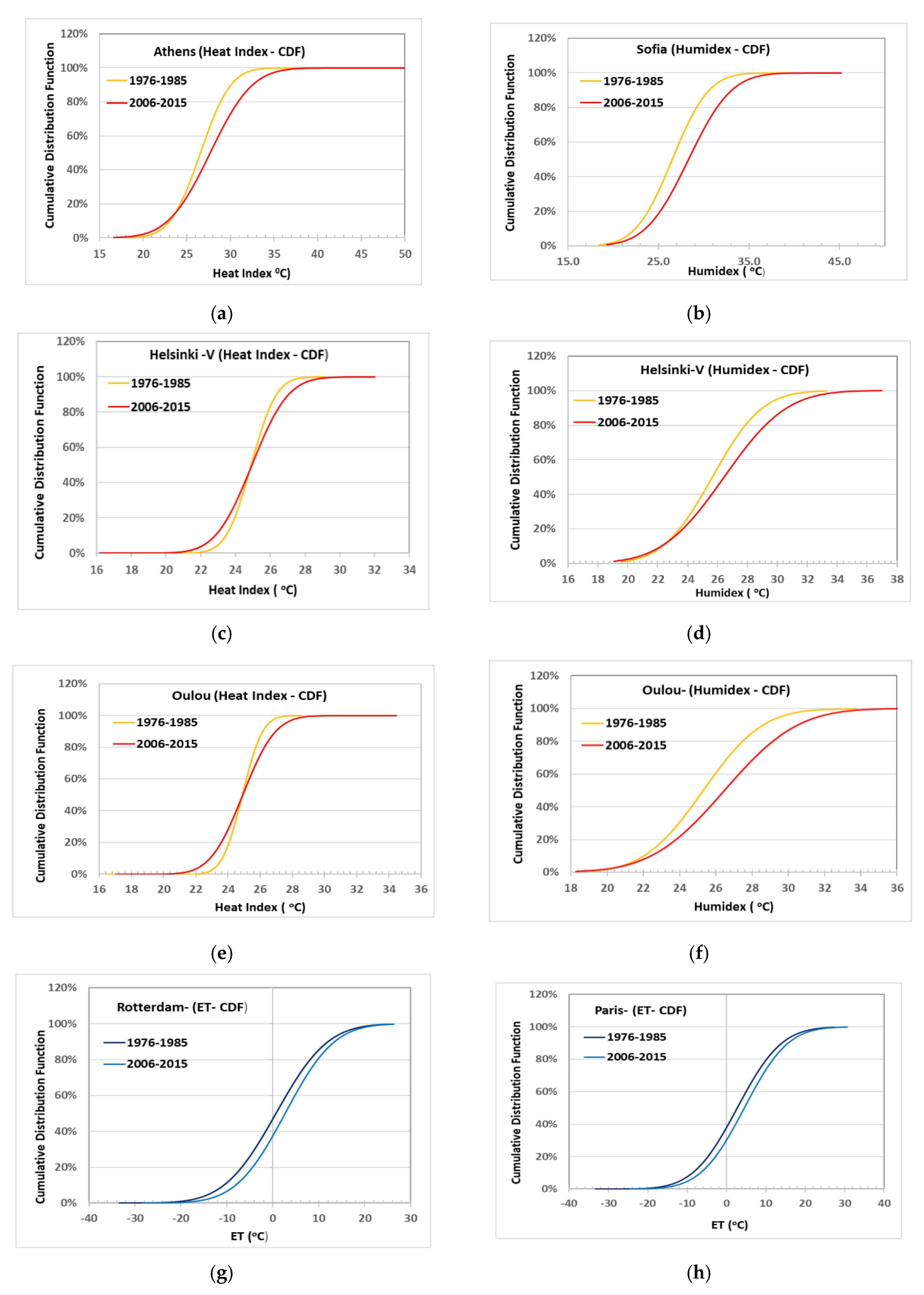 Atmosphere 10 00436 g009a