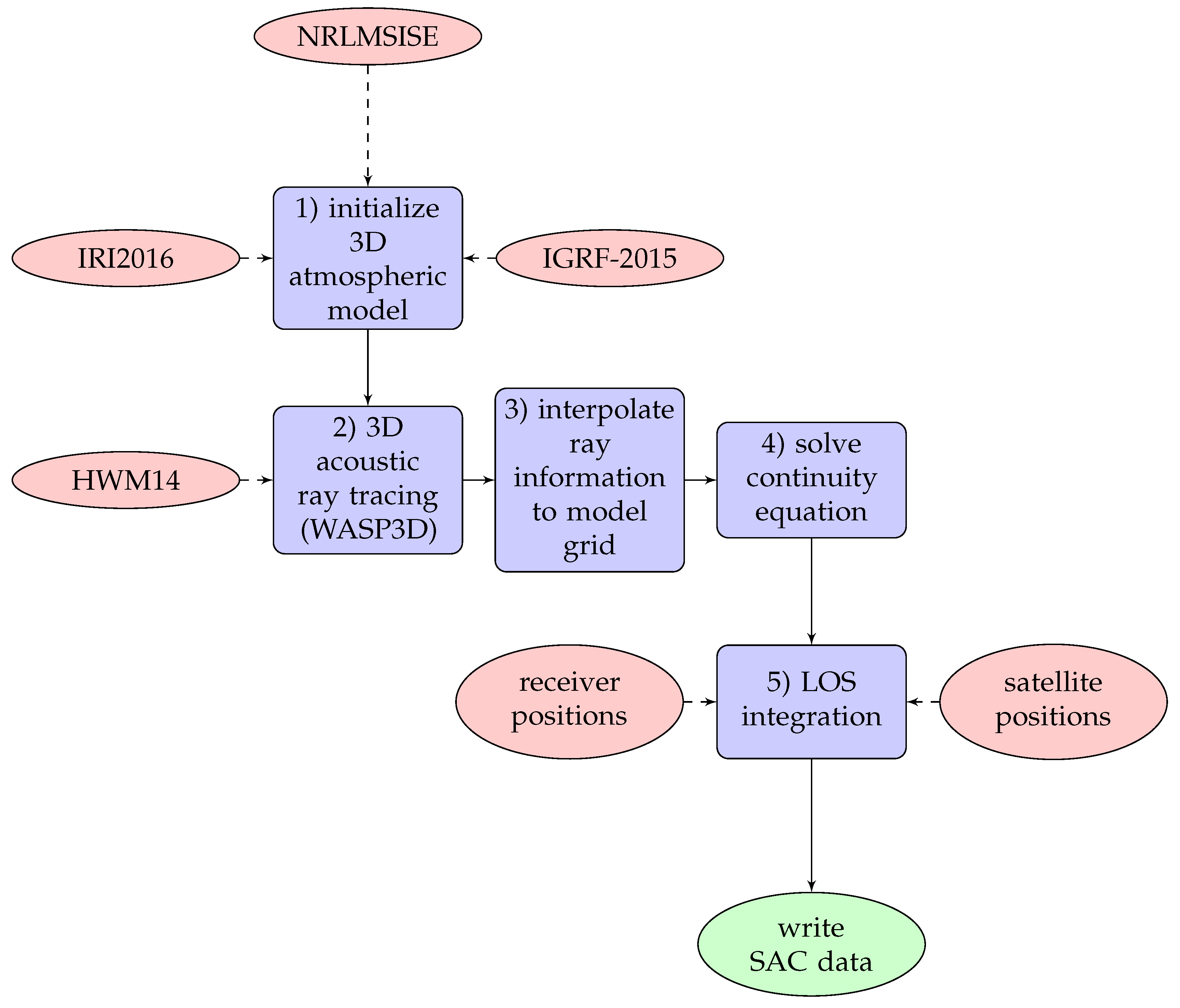 Atmosphere 10 00443 g001