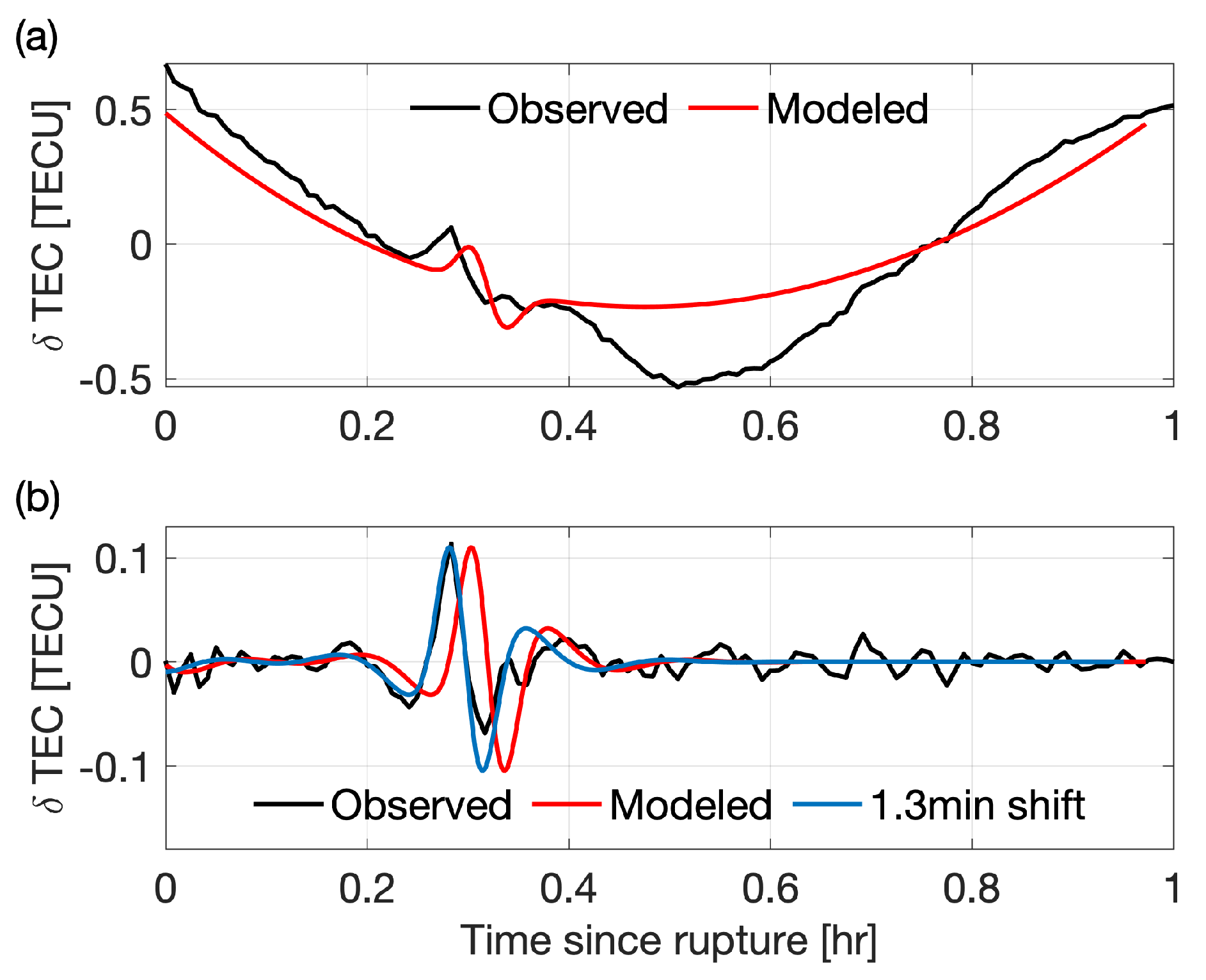 Atmosphere 10 00443 g003