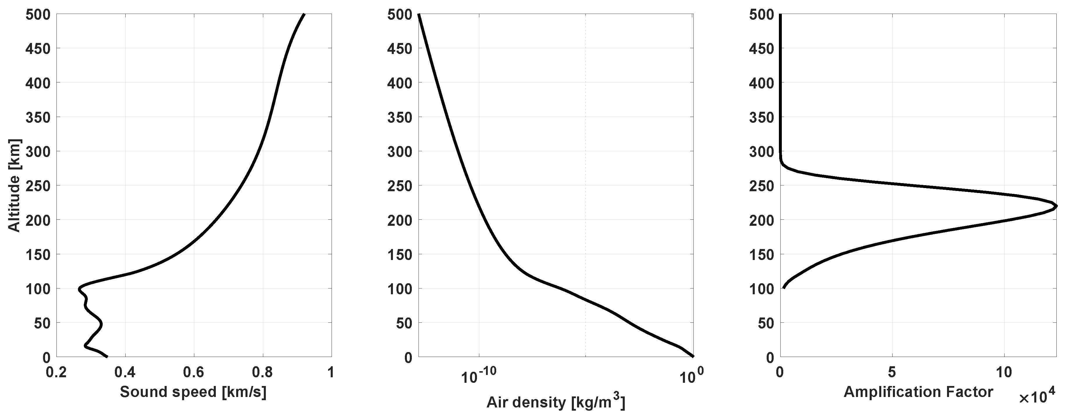 Atmosphere 10 00443 g004