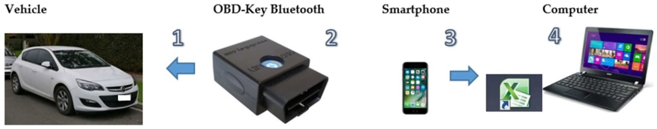 Atmosphere 10 00448 g003 Atmosphere 10 00448 g003