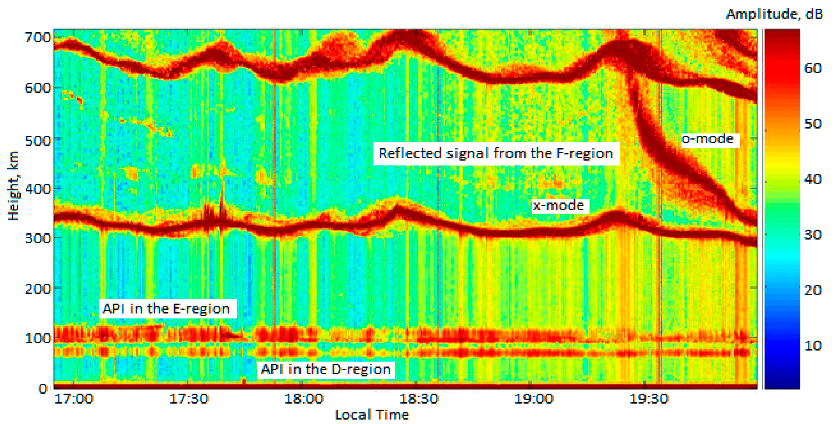 Atmosphere 10 00450 g002 Atmosphere 10 00450 g002