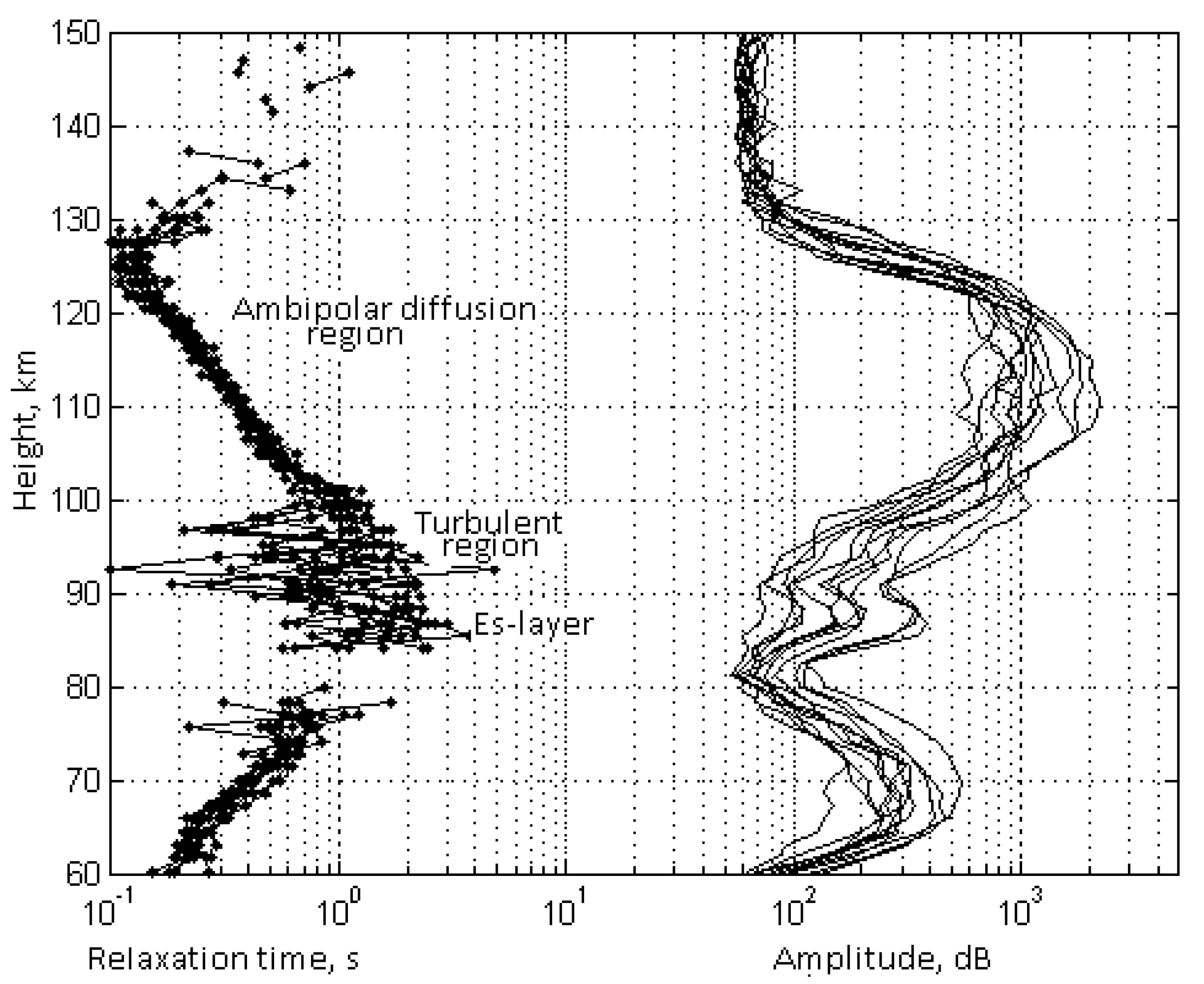 Atmosphere 10 00450 g003 Atmosphere 10 00450 g003