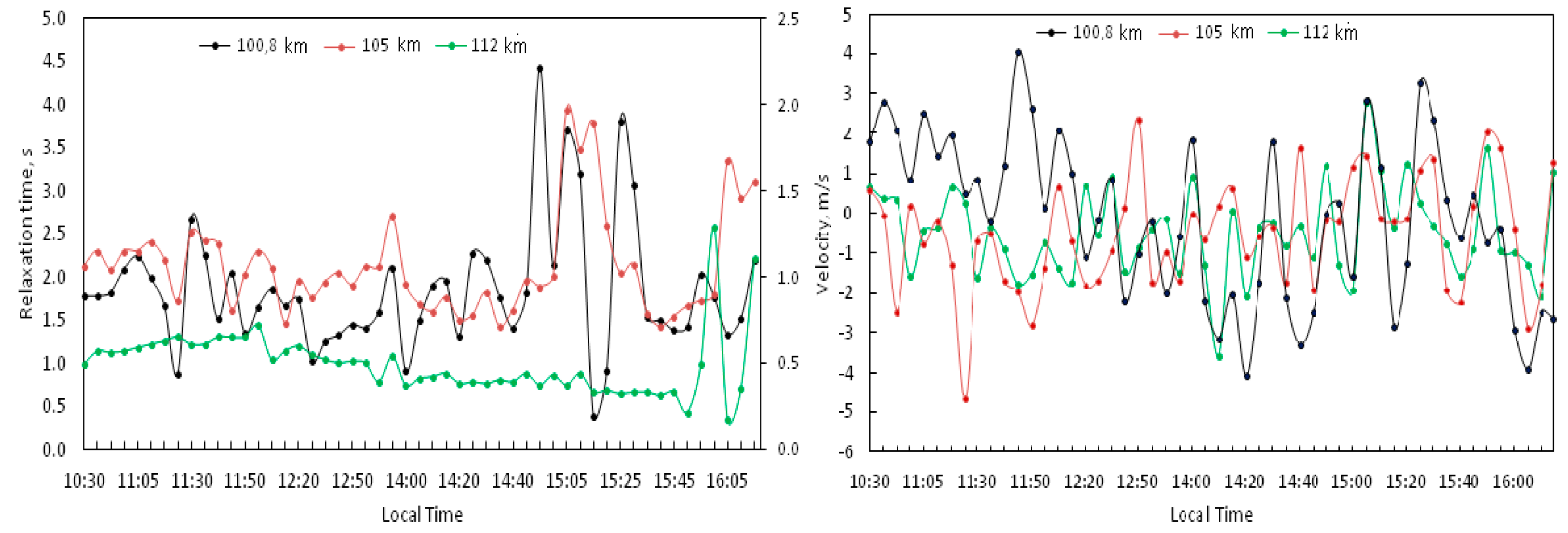 Atmosphere 10 00450 g004 Atmosphere 10 00450 g004
