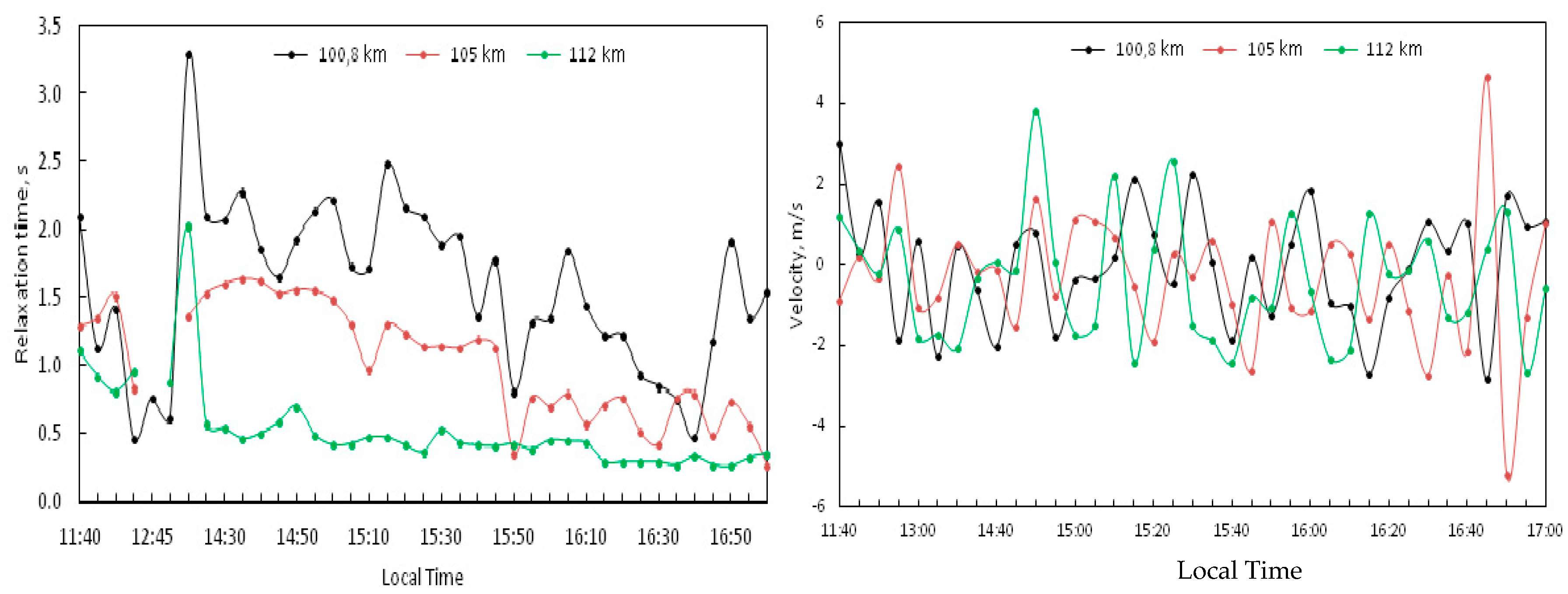 Atmosphere 10 00450 g005 Atmosphere 10 00450 g005
