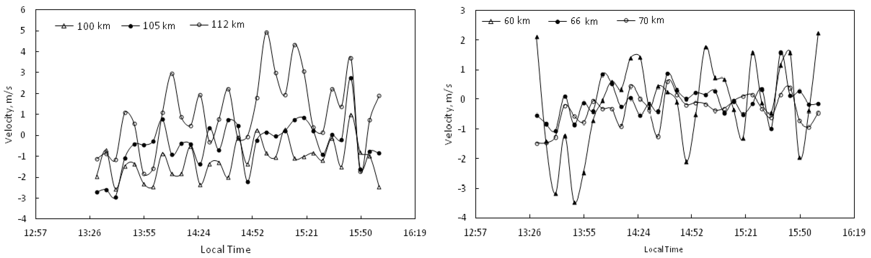 Atmosphere 10 00450 g006 Atmosphere 10 00450 g006
