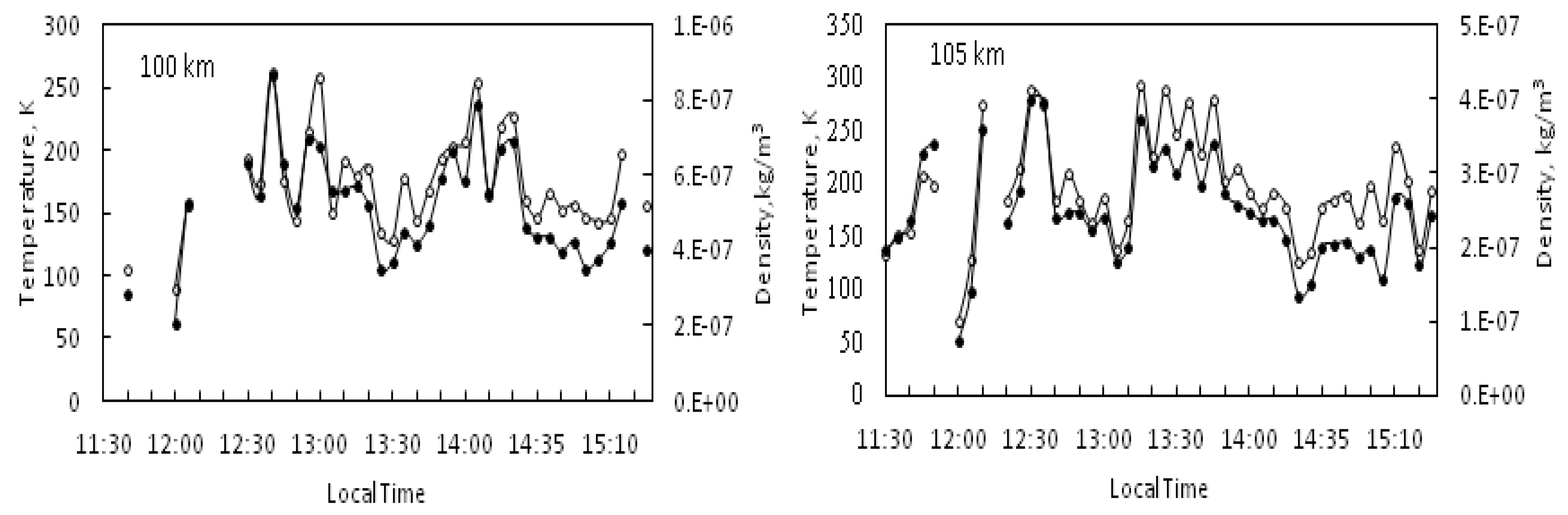 Atmosphere 10 00450 g007 Atmosphere 10 00450 g007