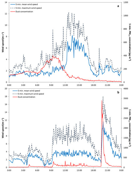 Atmosphere 10 00452 g0a1