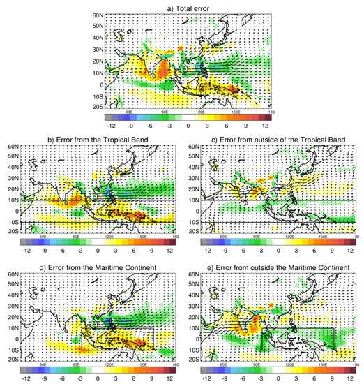Atmosphere 10 00457 g0a1