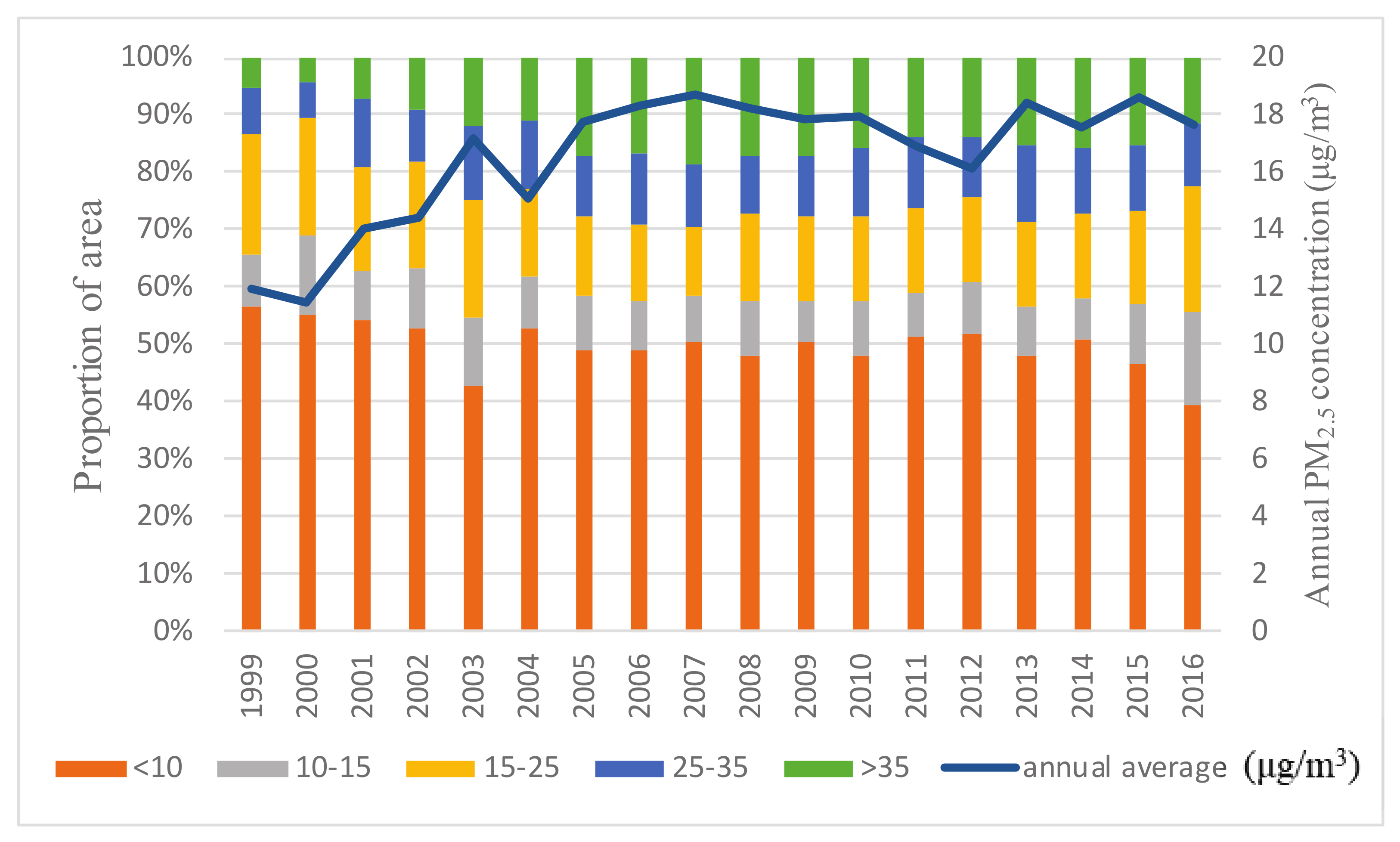 Atmosphere 10 00461 g001