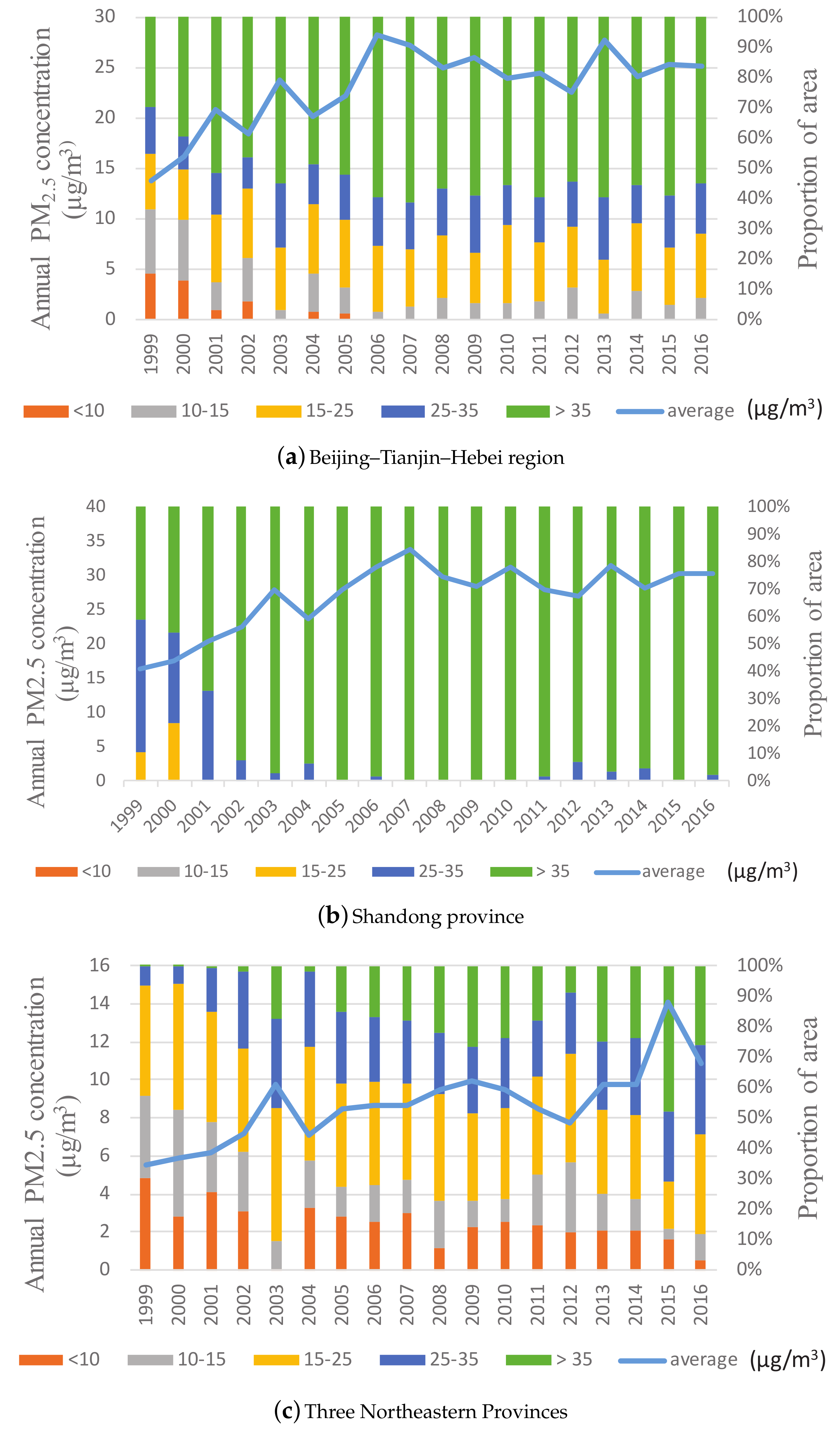 Atmosphere 10 00461 g003