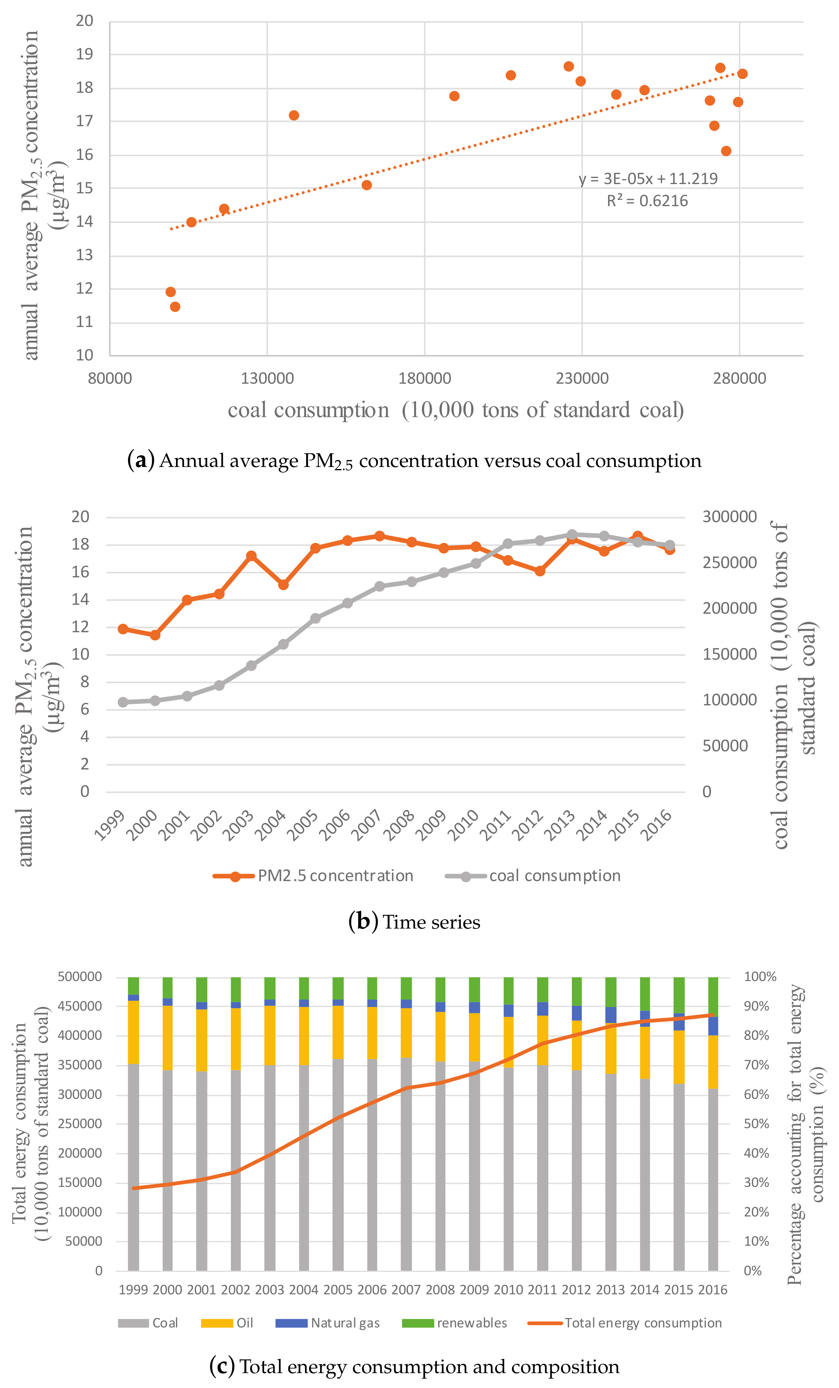 Atmosphere 10 00461 g006