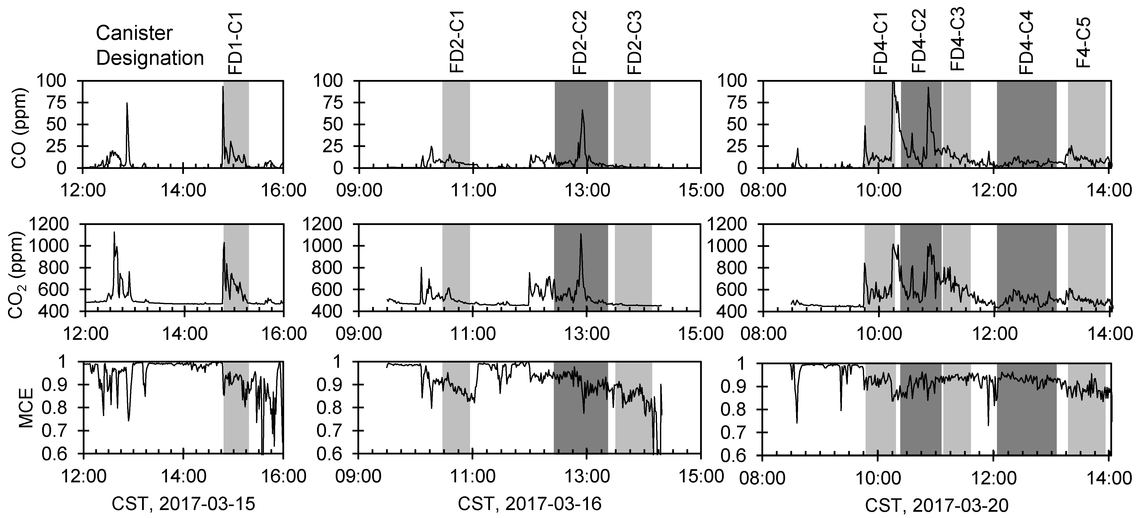Atmosphere 10 00464 g002
