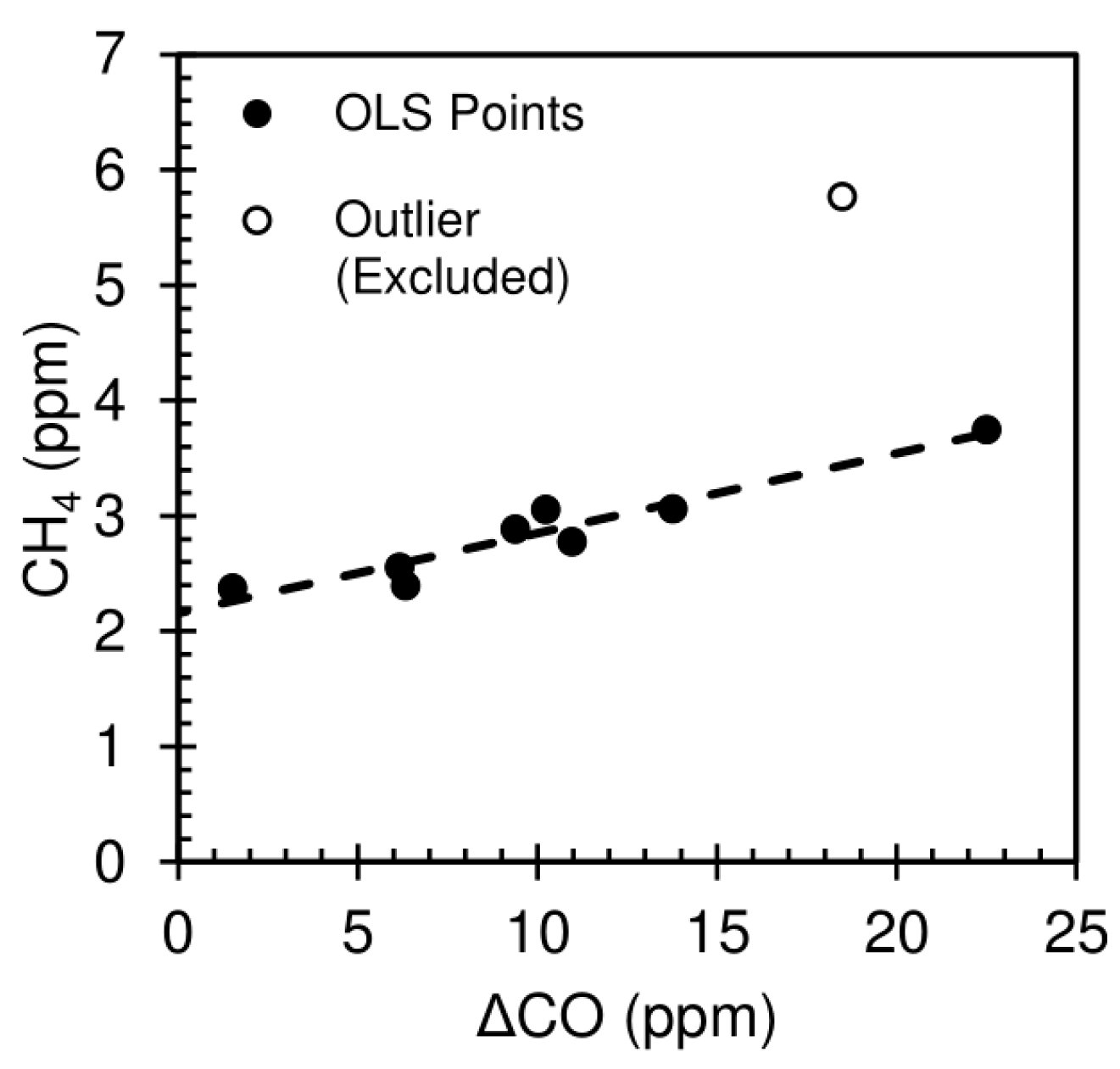 Atmosphere 10 00464 g003