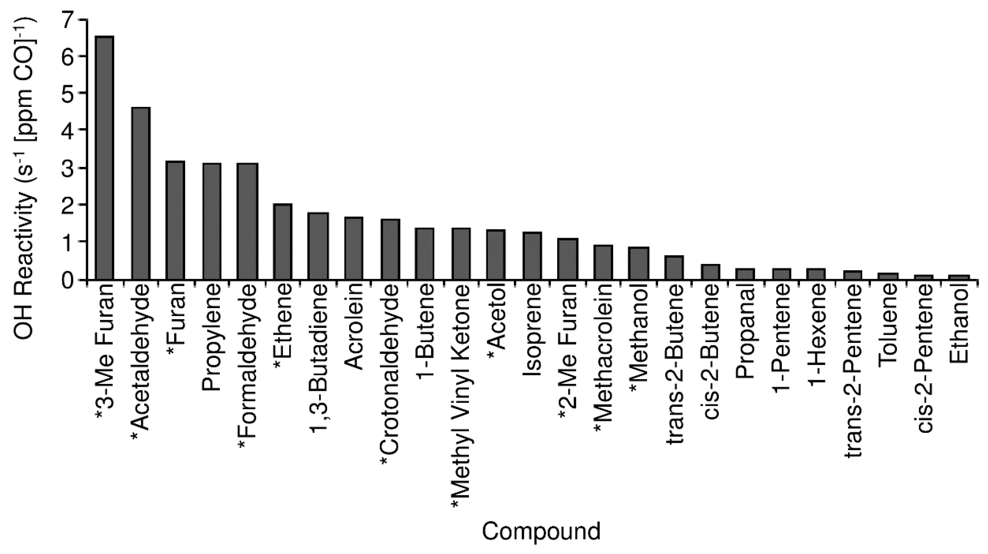 Atmosphere 10 00464 g005