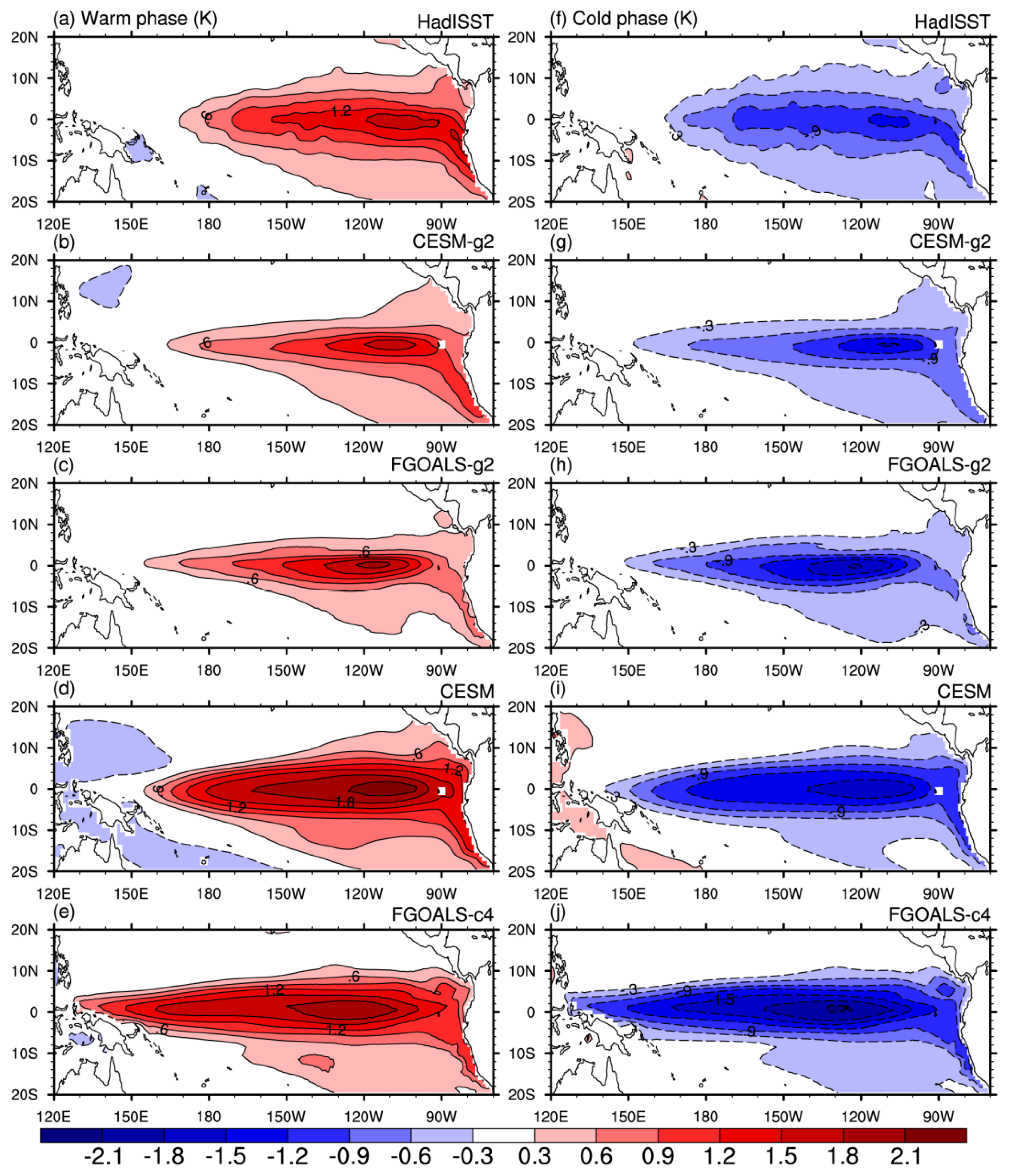 Atmosphere 10 00469 g002