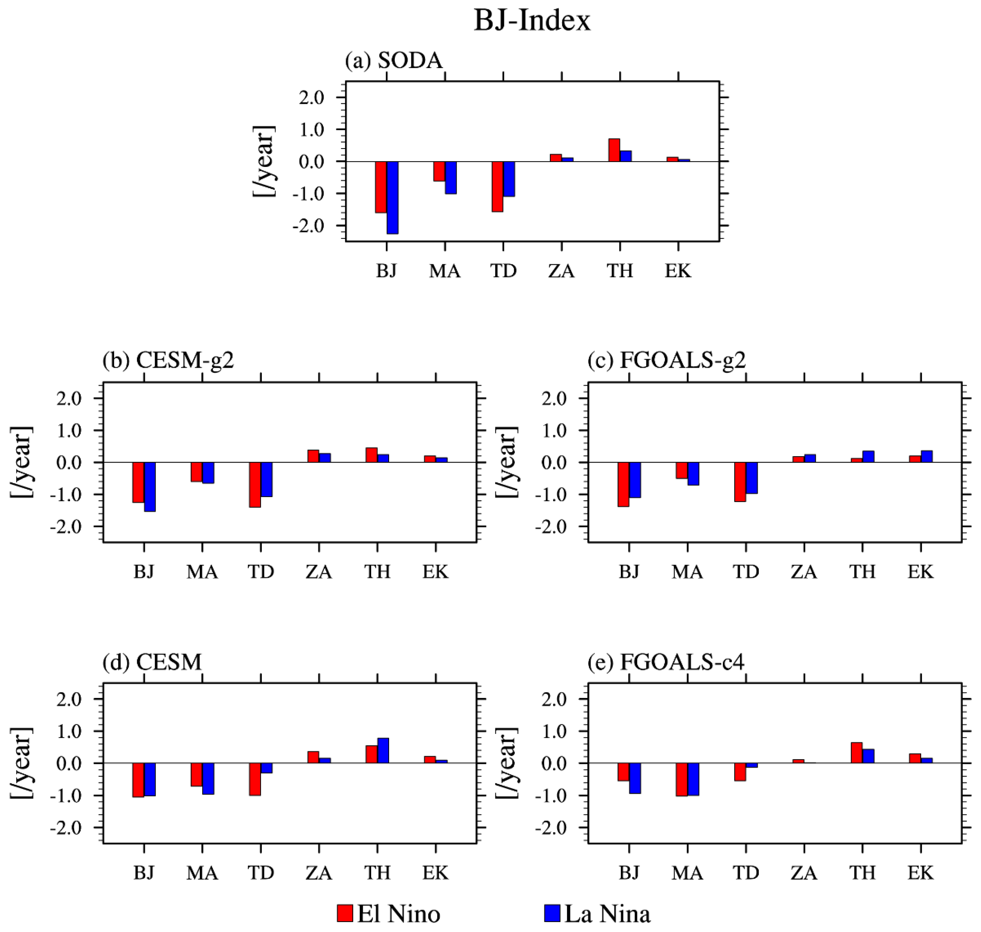 Atmosphere 10 00469 g003