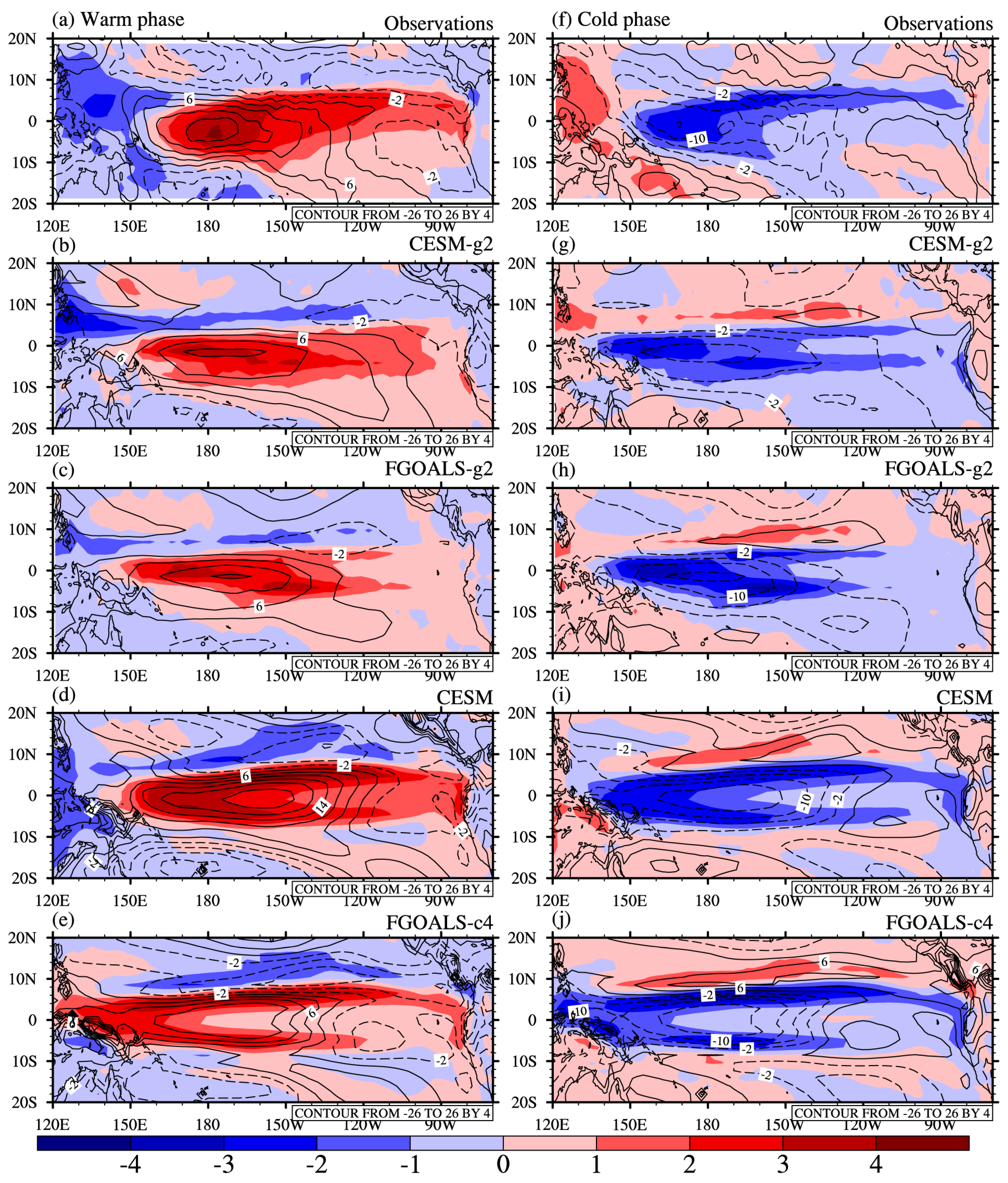 Atmosphere 10 00469 g004