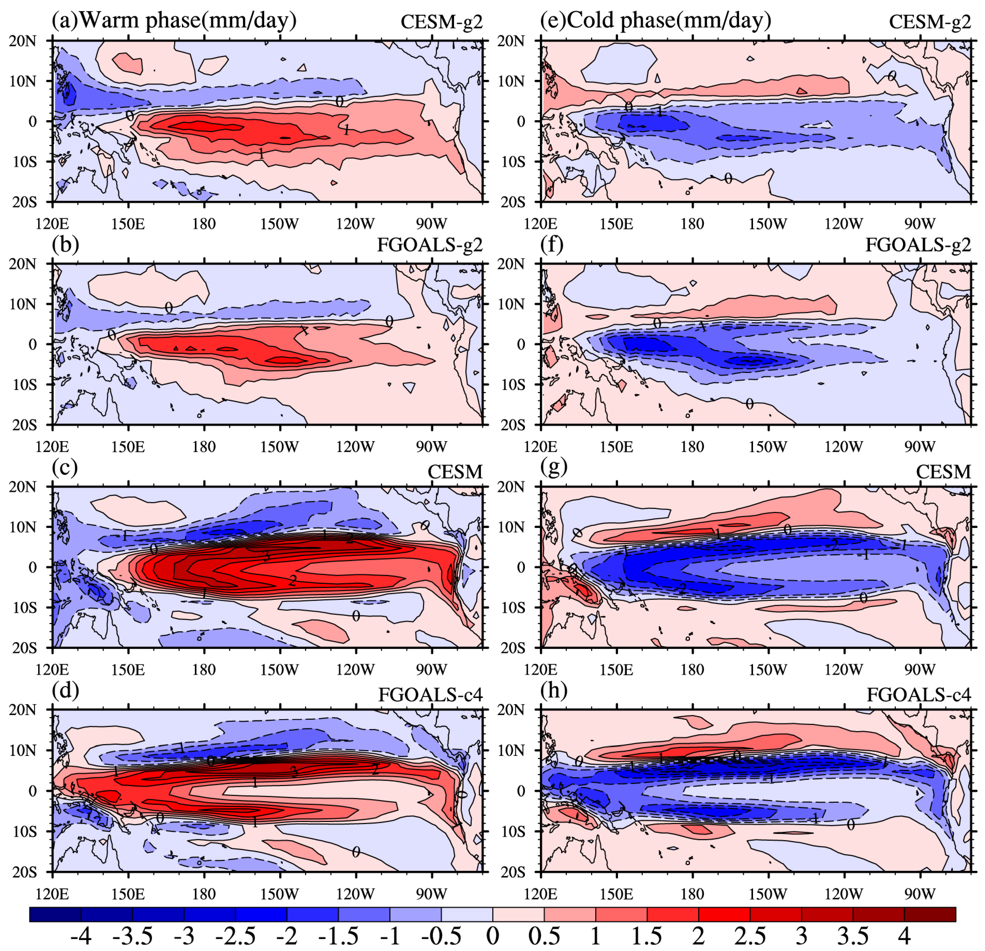 Atmosphere 10 00469 g005