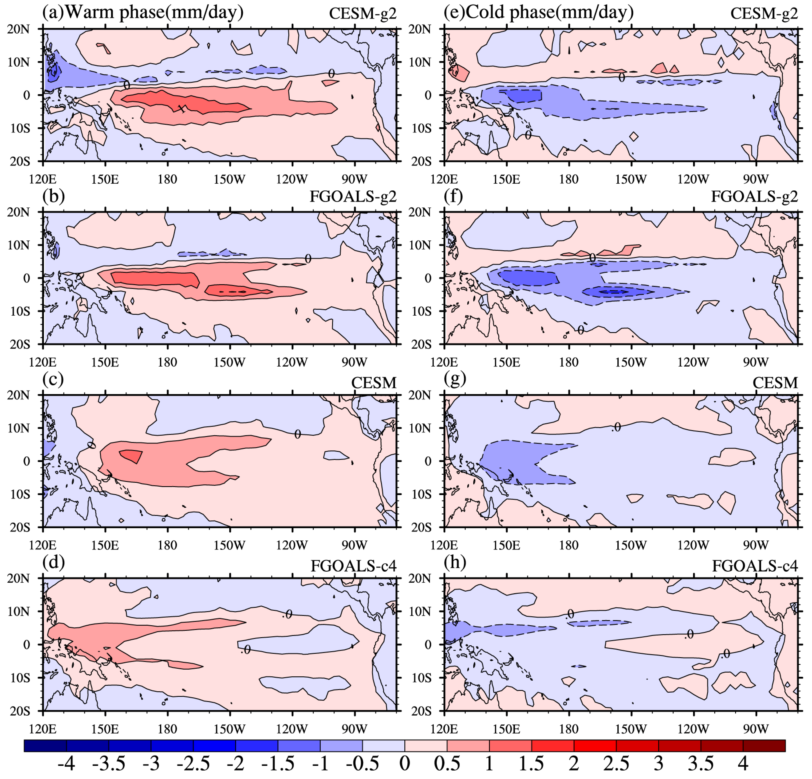 Atmosphere 10 00469 g006