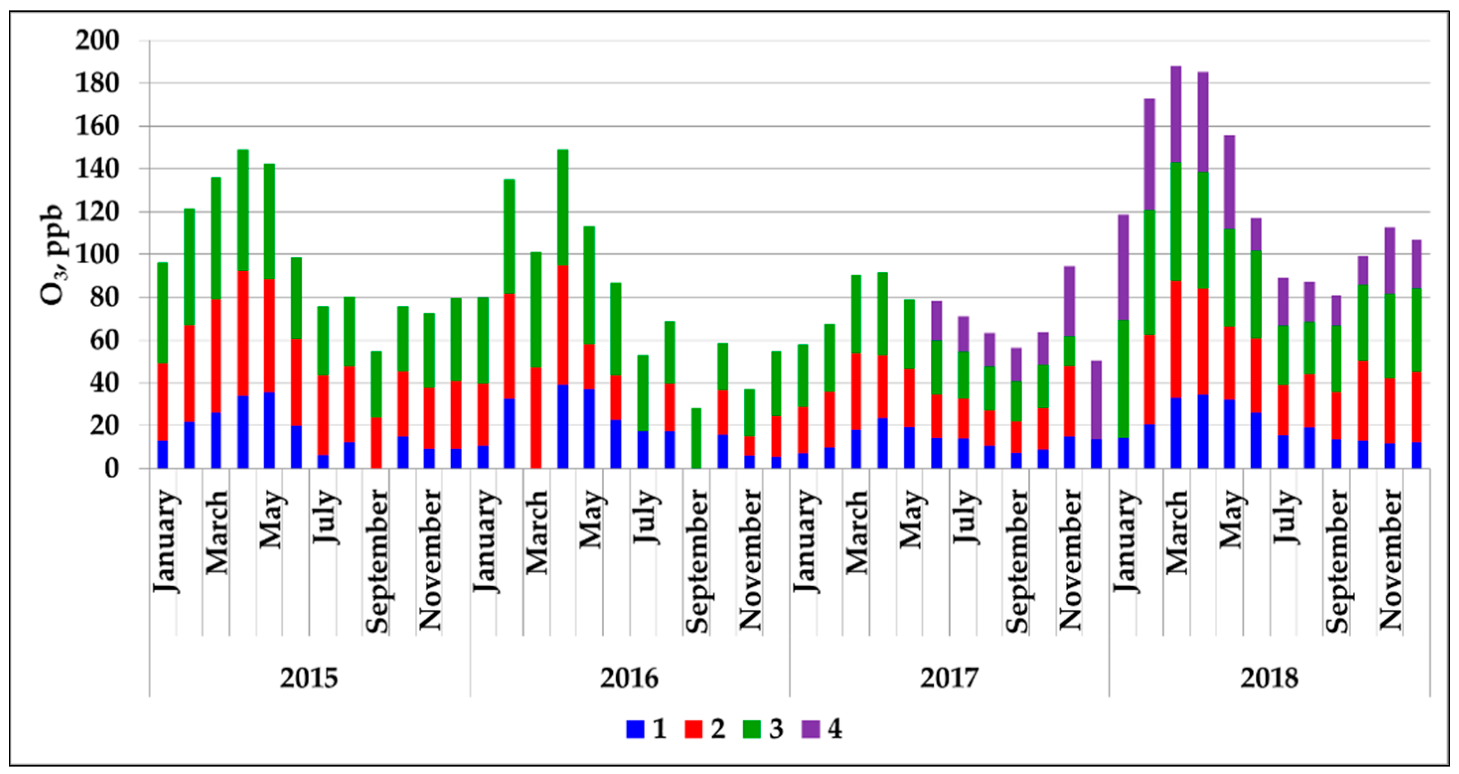 Atmosphere 10 00470 g002 Atmosphere 10 00470 g002