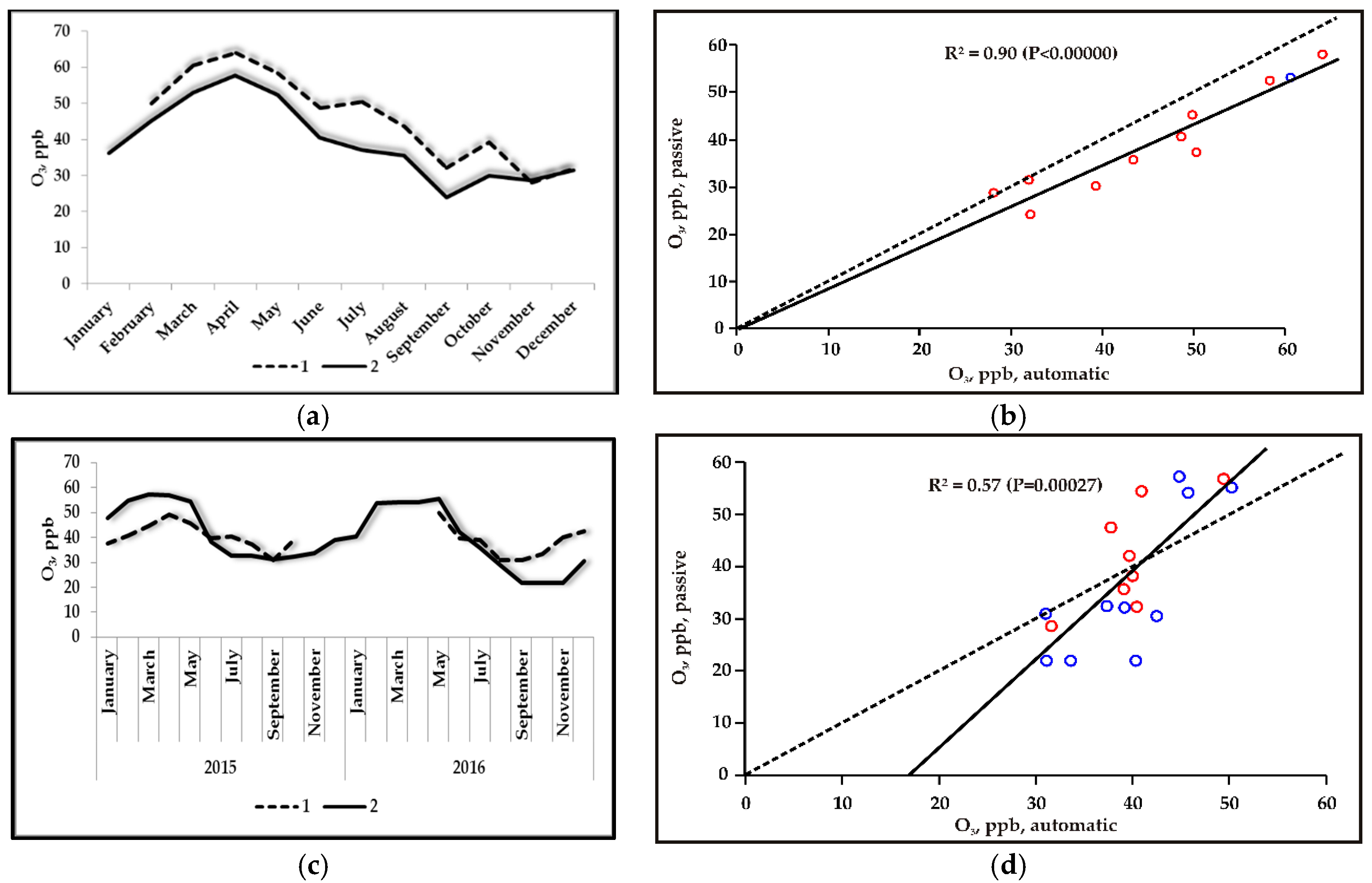 Atmosphere 10 00470 g004 Atmosphere 10 00470 g004