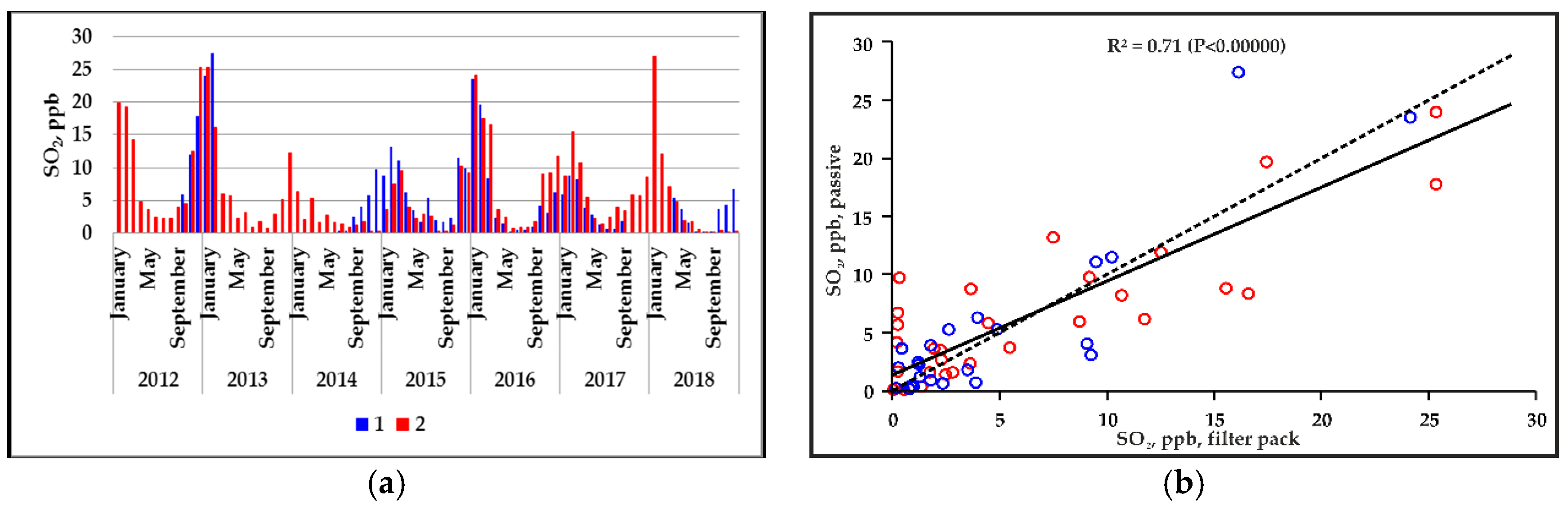 Atmosphere 10 00470 g005 Atmosphere 10 00470 g005