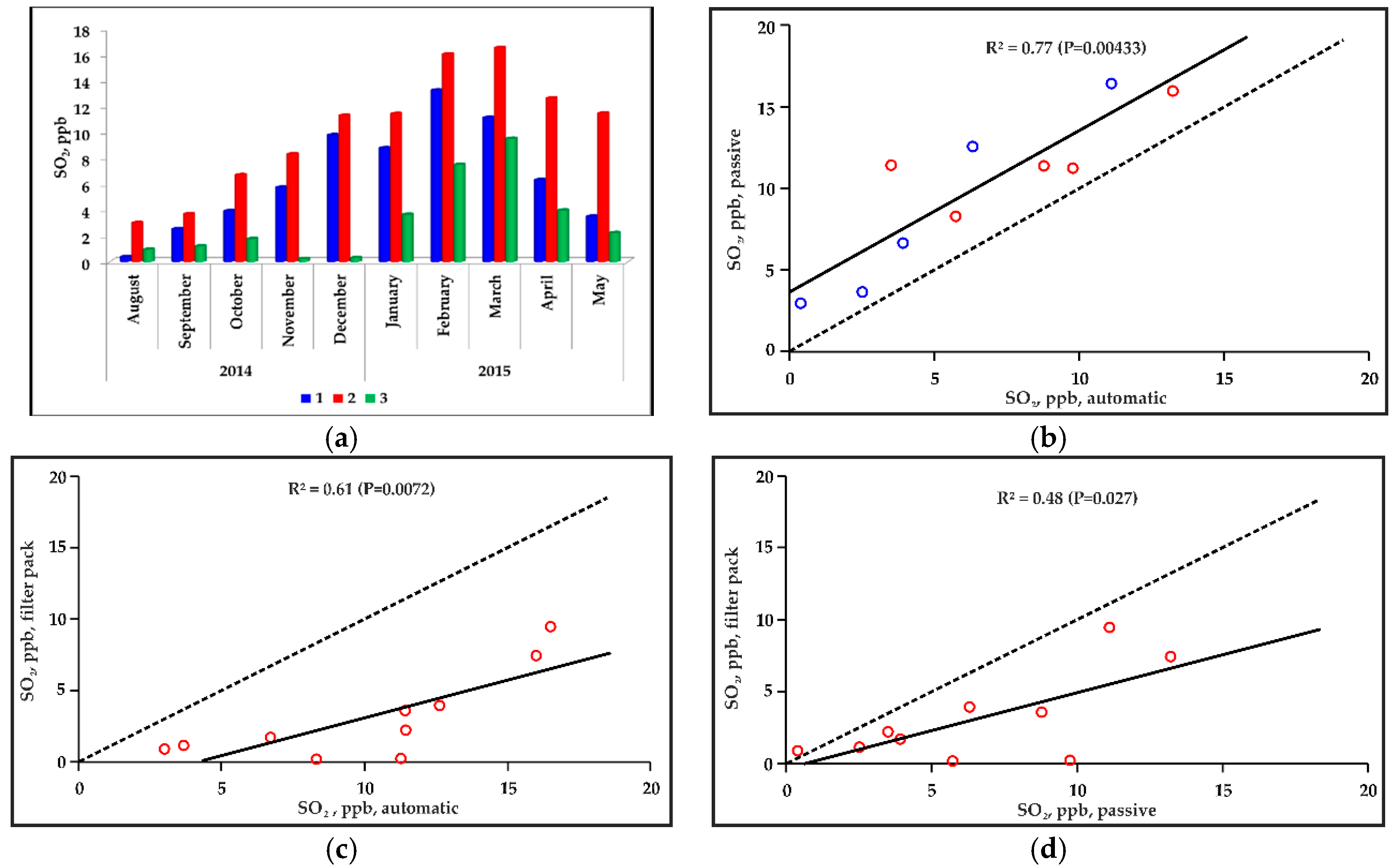 Atmosphere 10 00470 g006 Atmosphere 10 00470 g006