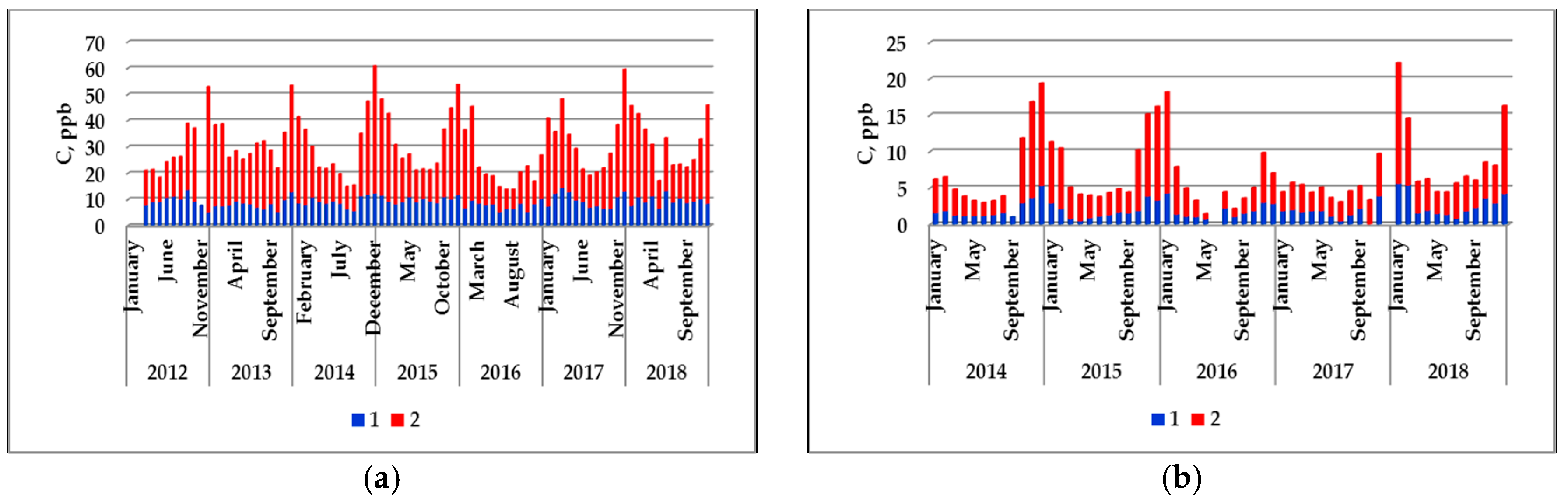 Atmosphere 10 00470 g007 Atmosphere 10 00470 g007