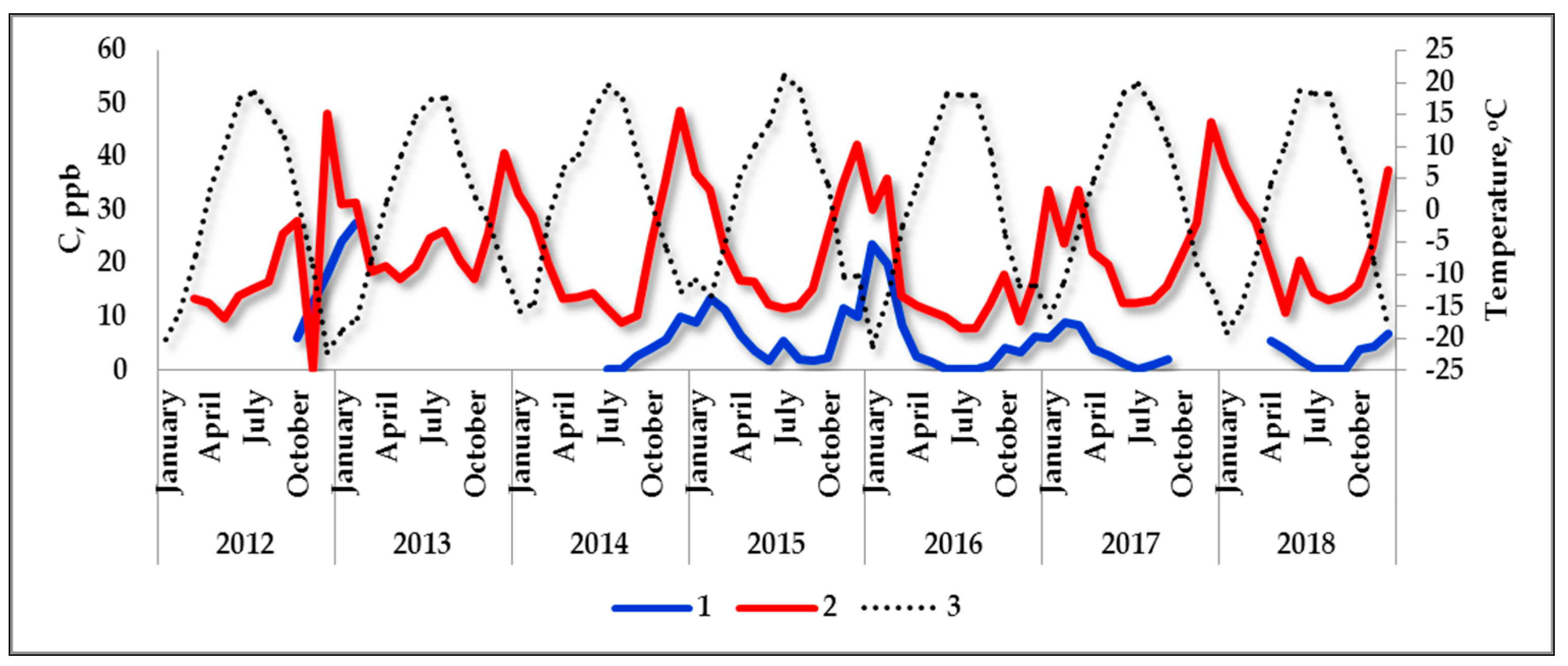 Atmosphere 10 00470 g008 Atmosphere 10 00470 g008