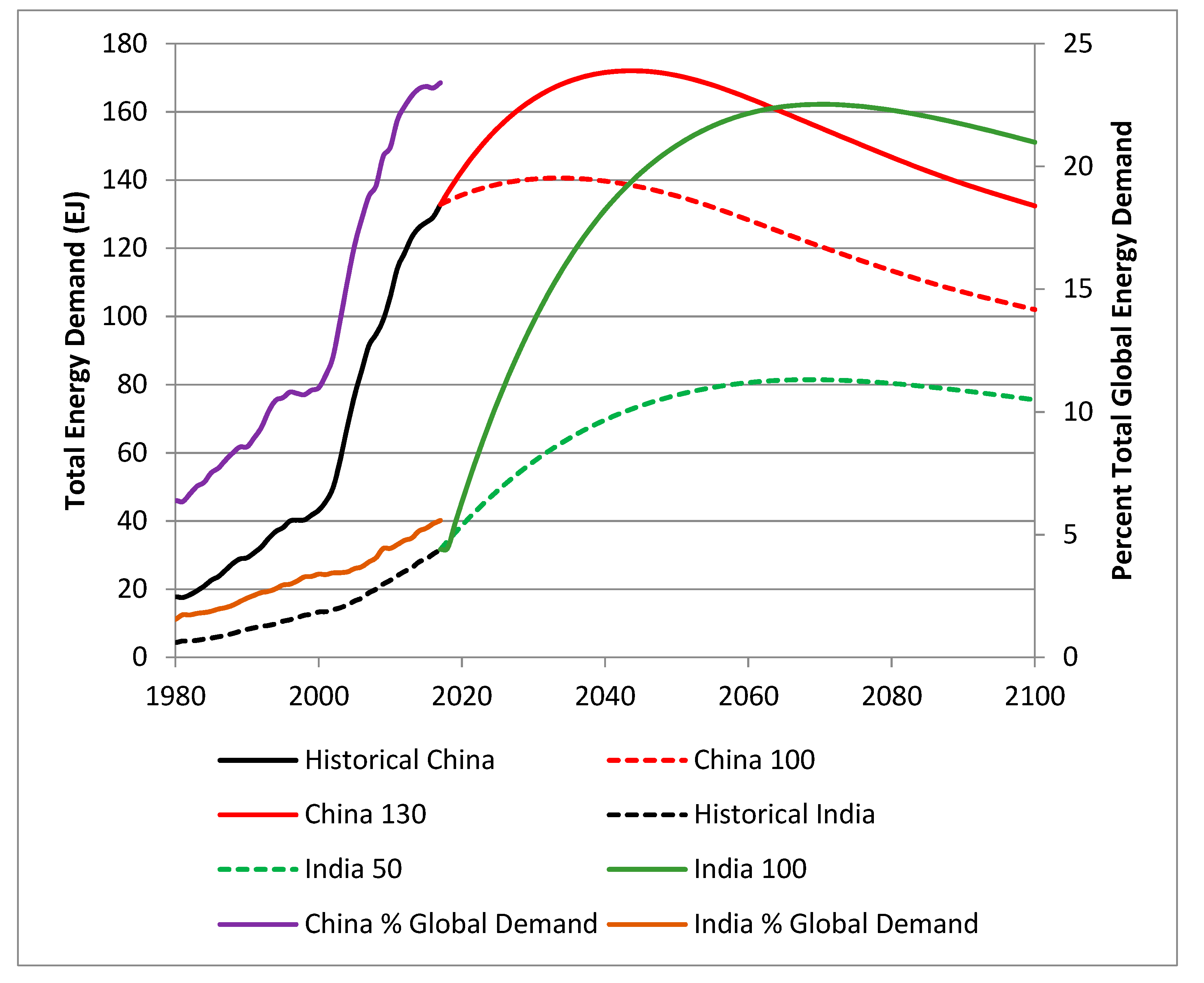 Atmosphere 10 00476 g002