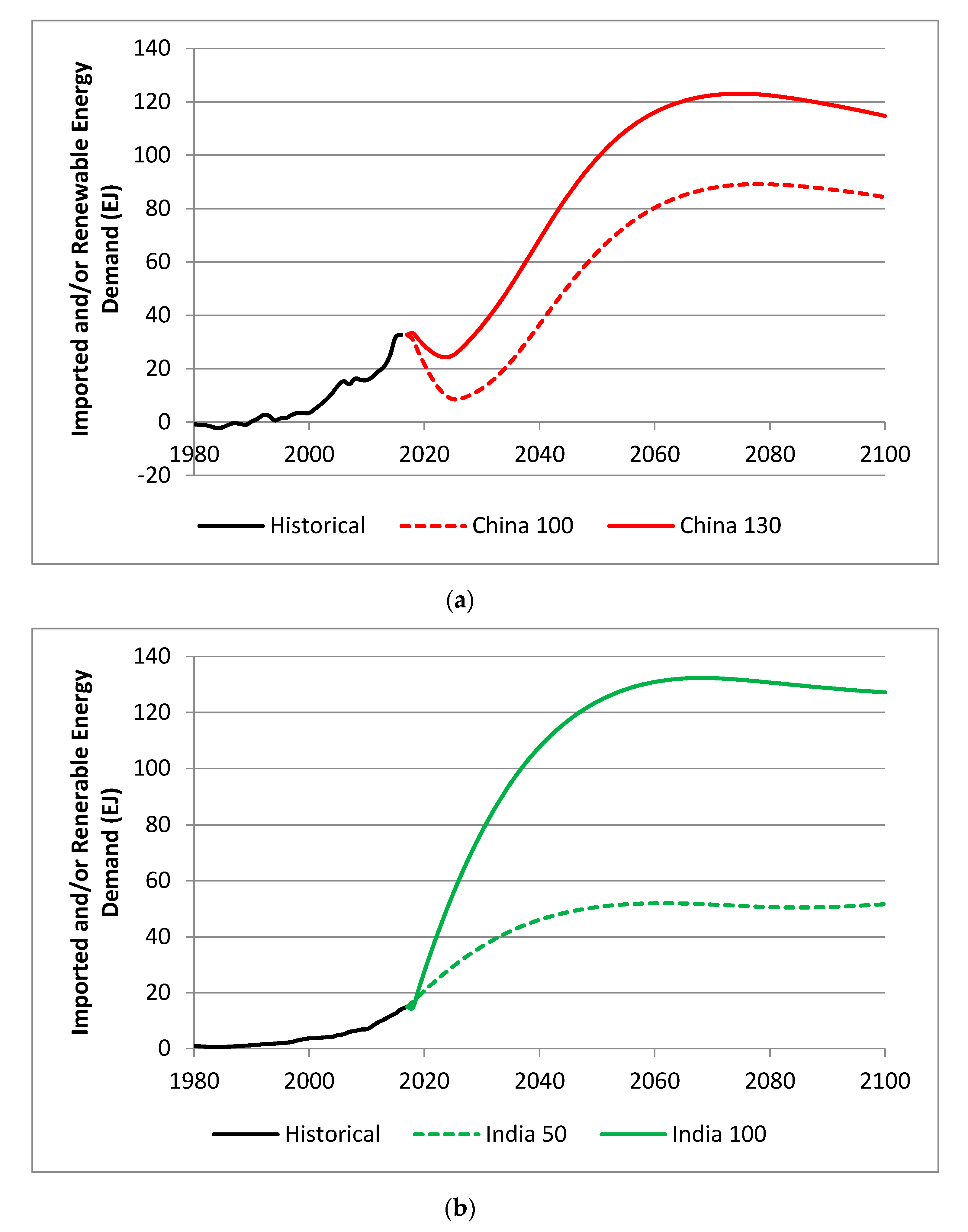 Atmosphere 10 00476 g005