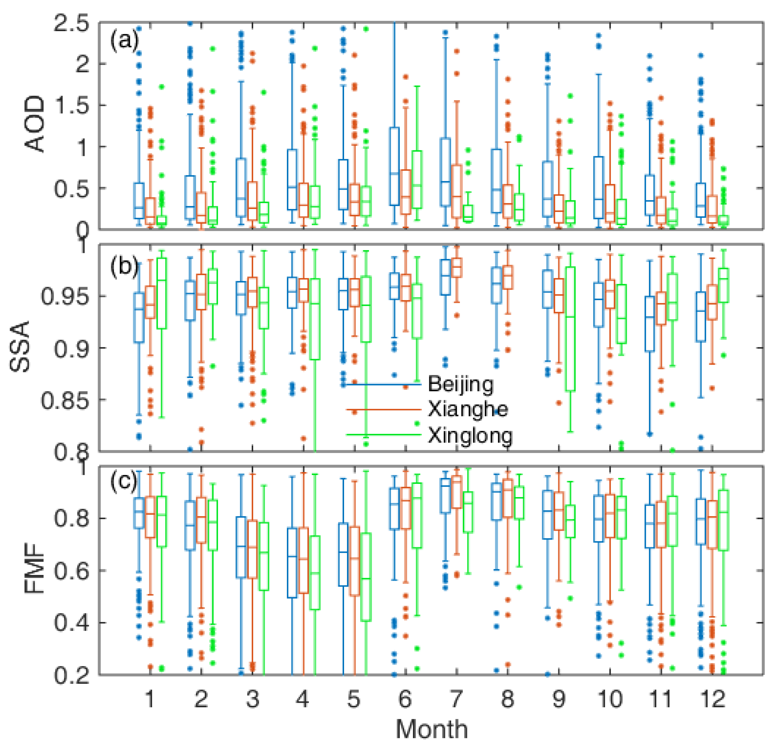 Atmosphere 10 00480 g002